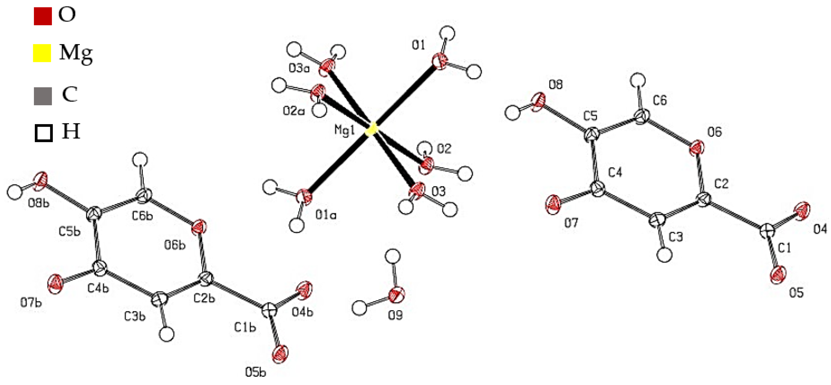 Ijms 24 08046 g003 Ijms 24 08046 g003