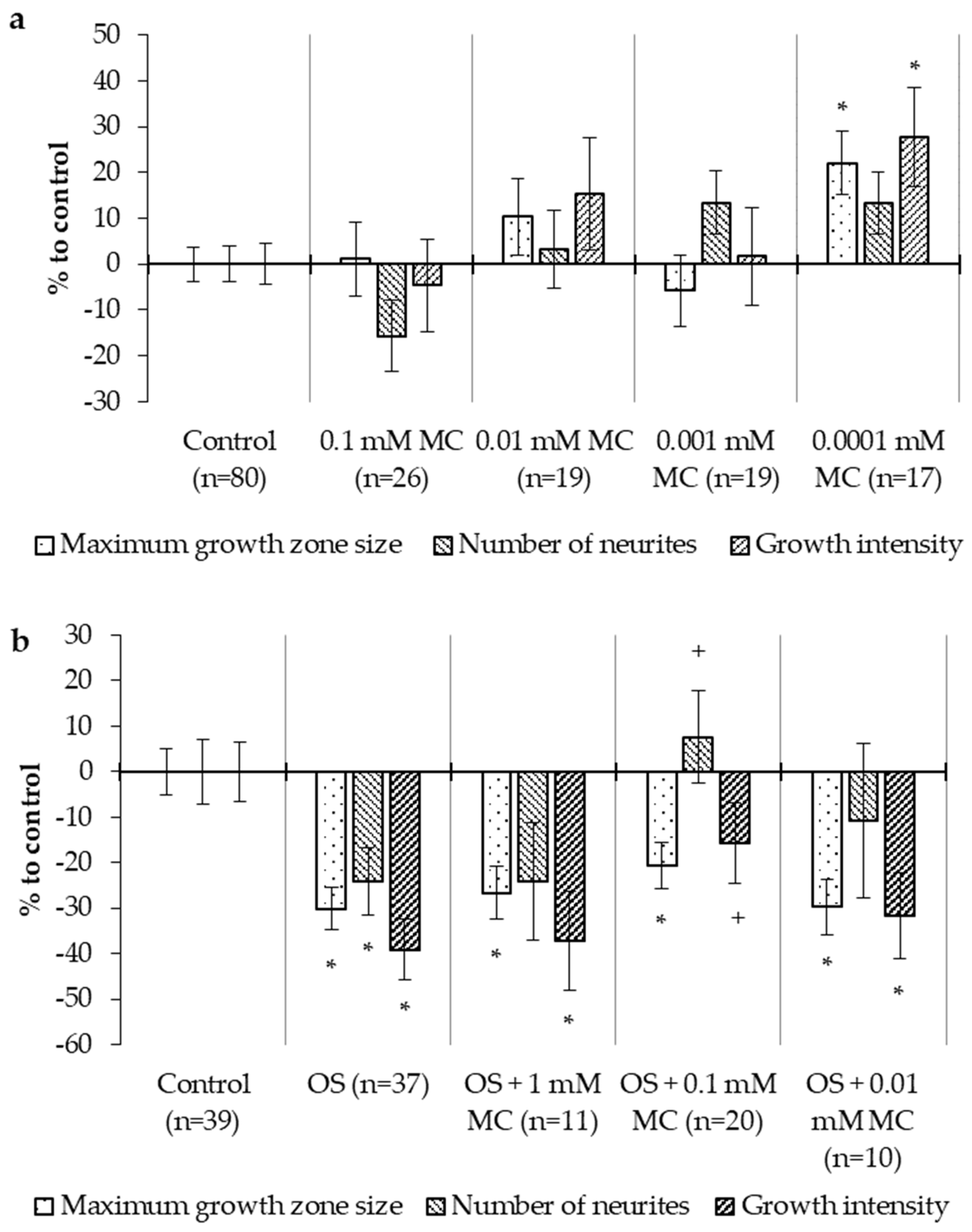 Ijms 24 08046 g005 Ijms 24 08046 g005