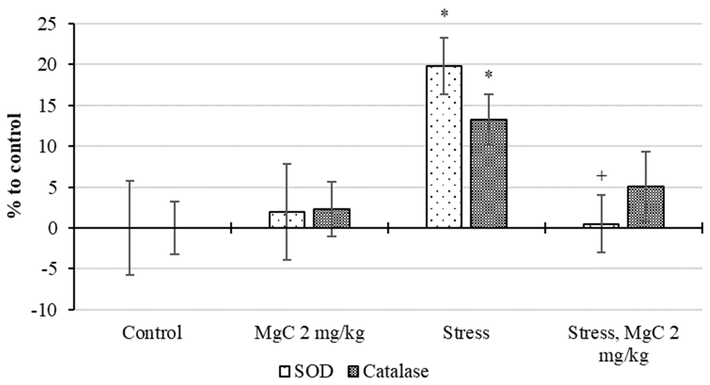 Ijms 24 08046 g008 Ijms 24 08046 g008