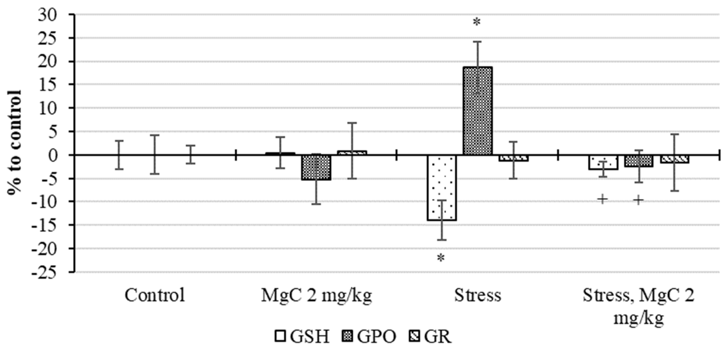 Ijms 24 08046 g009 Ijms 24 08046 g009