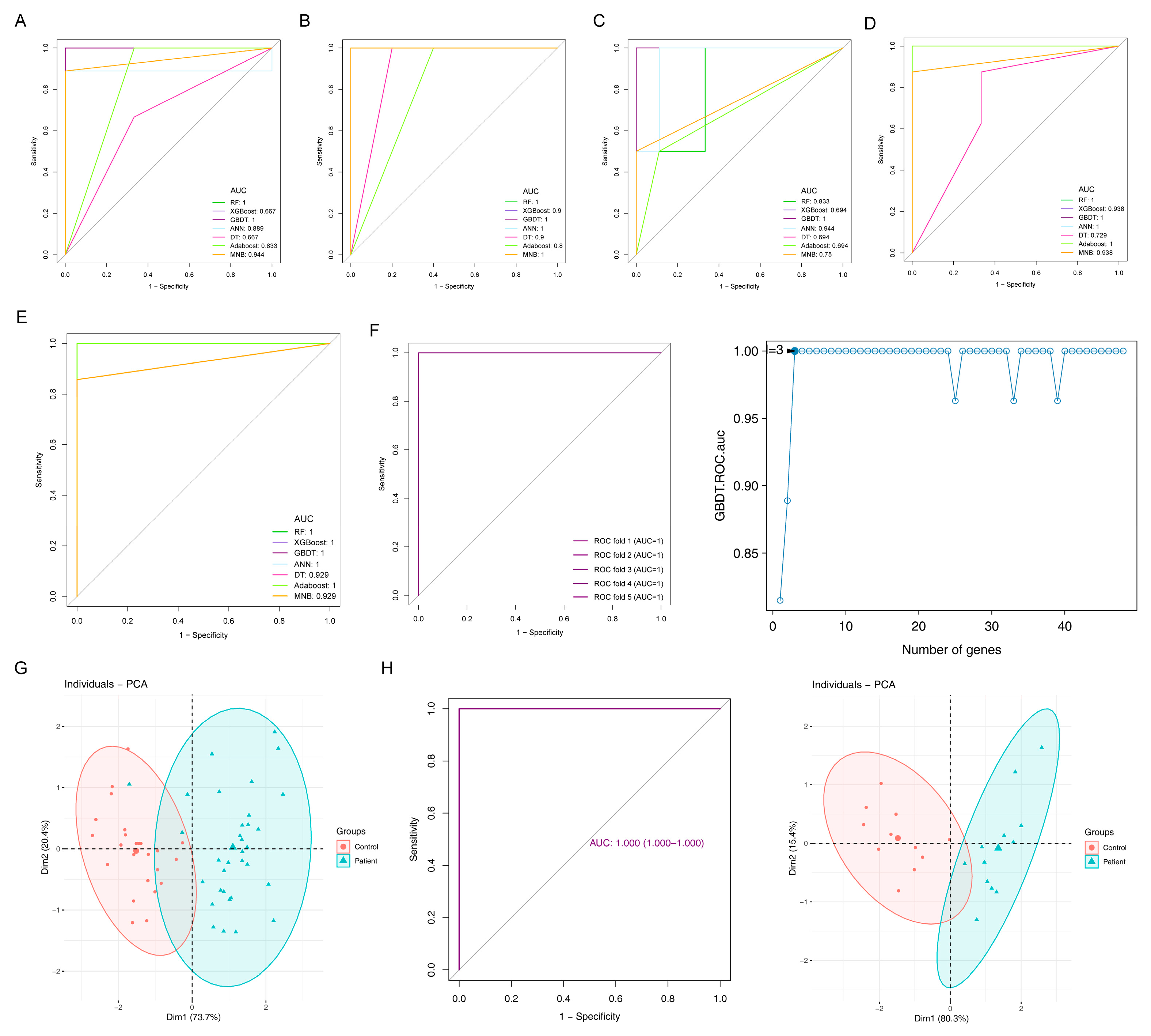 Ijms 24 08050 g004 Ijms 24 08050 g004