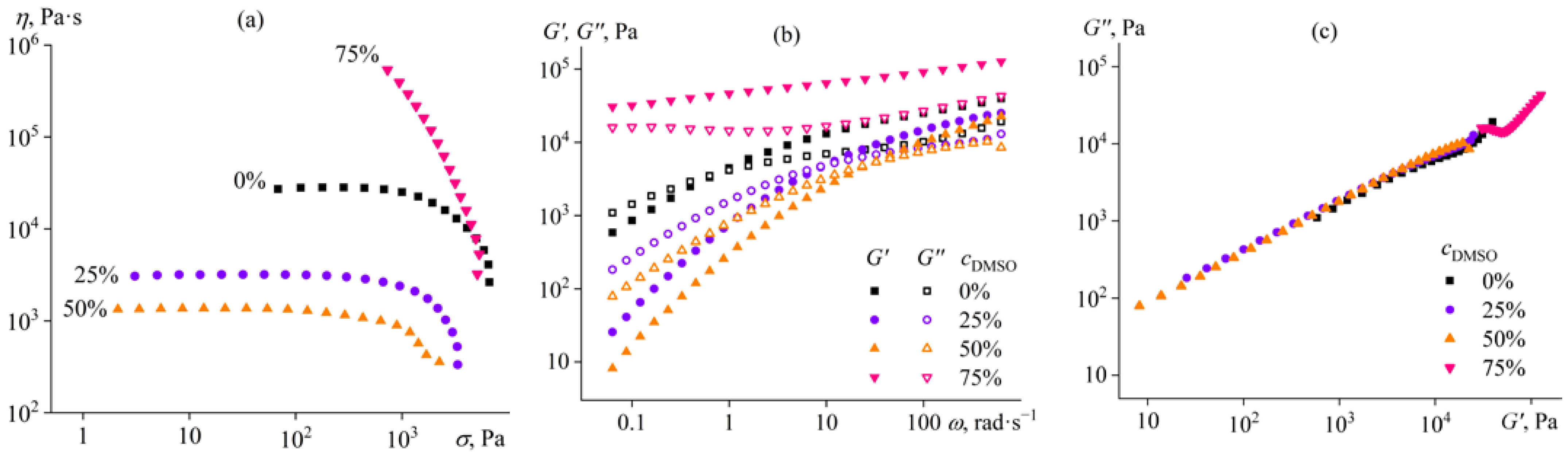 Ijms 24 08057 g001 Ijms 24 08057 g001