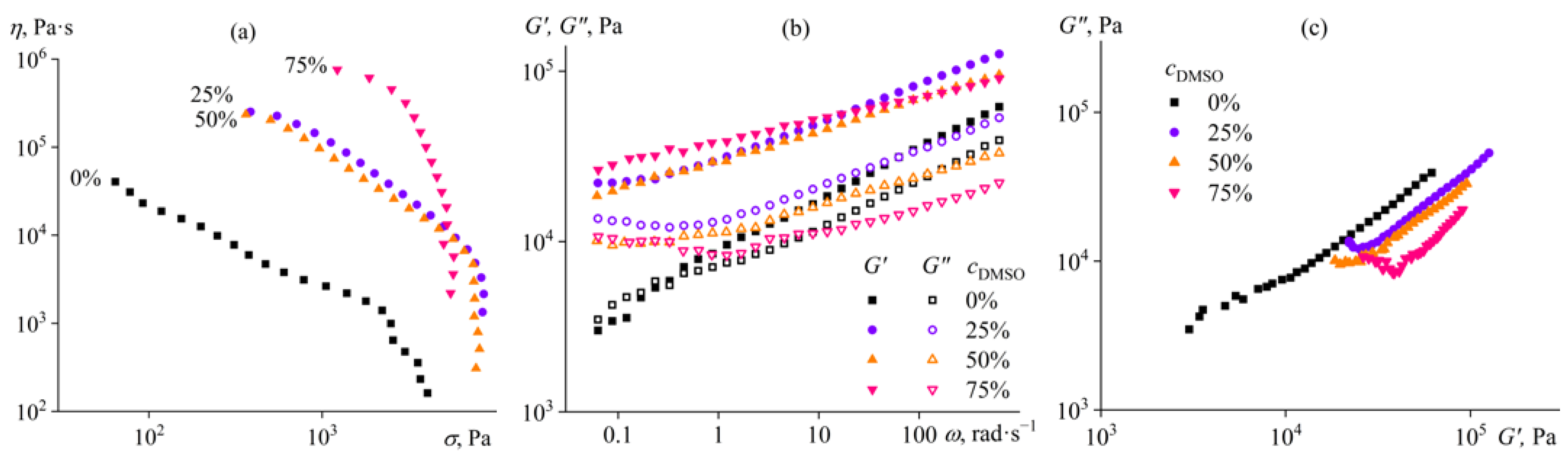 Ijms 24 08057 g002 Ijms 24 08057 g002