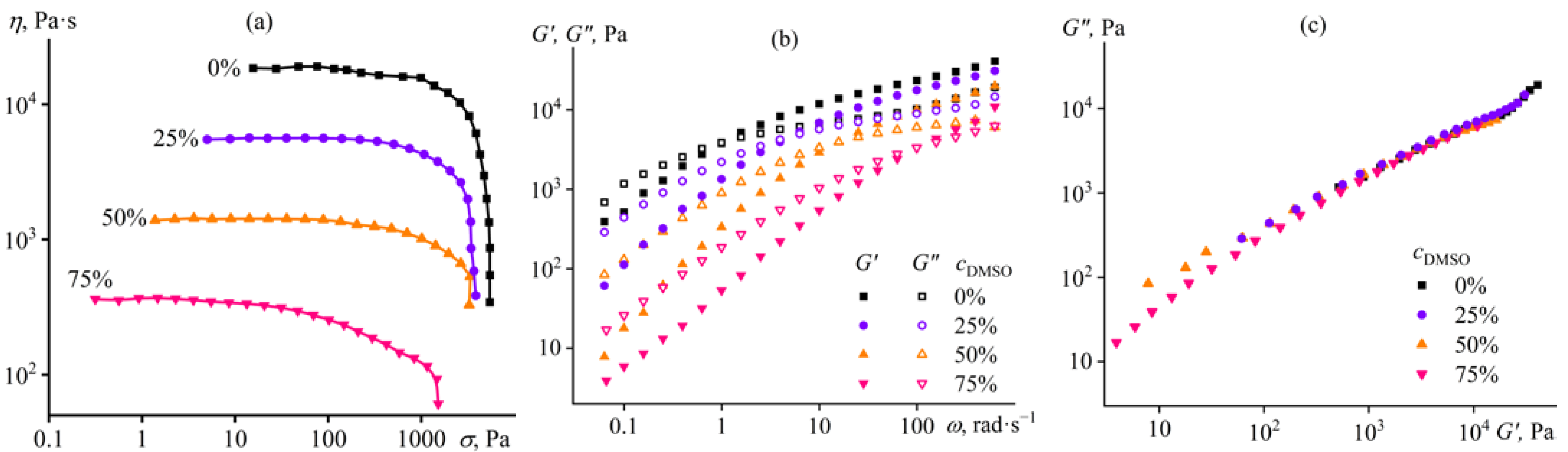 Ijms 24 08057 g003 Ijms 24 08057 g003