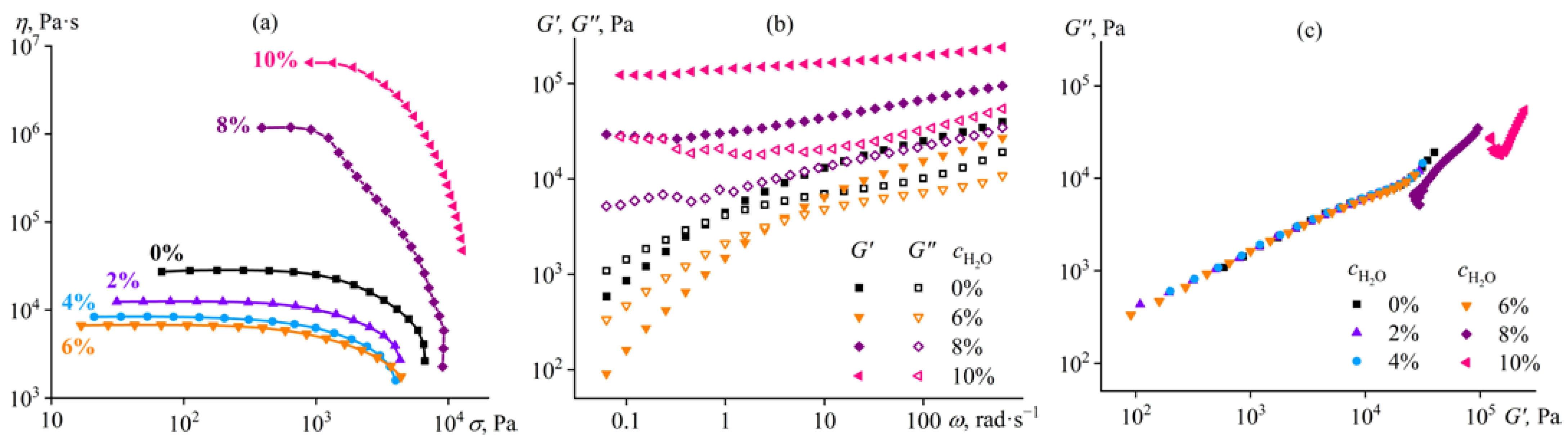 Ijms 24 08057 g005 Ijms 24 08057 g005