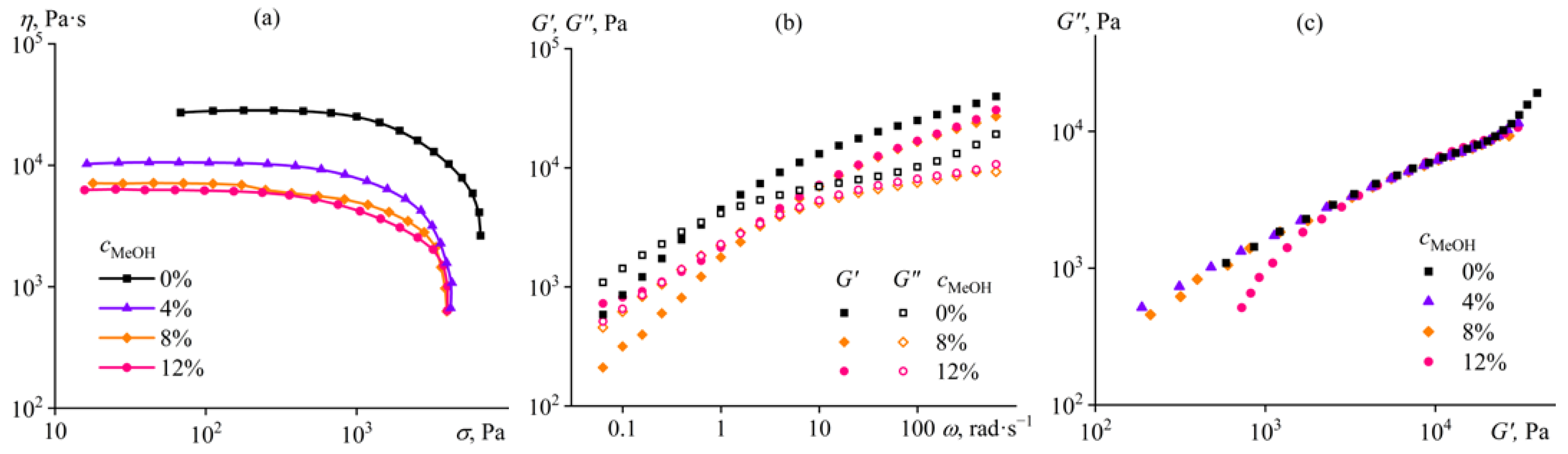 Ijms 24 08057 g006 Ijms 24 08057 g006