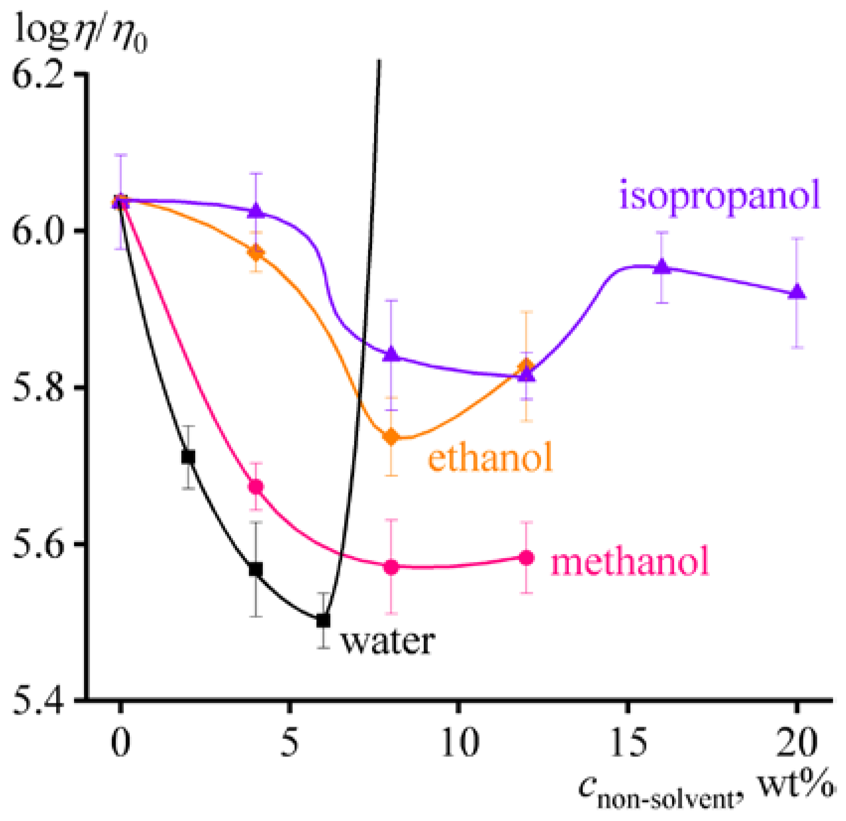 Ijms 24 08057 g007 Ijms 24 08057 g007