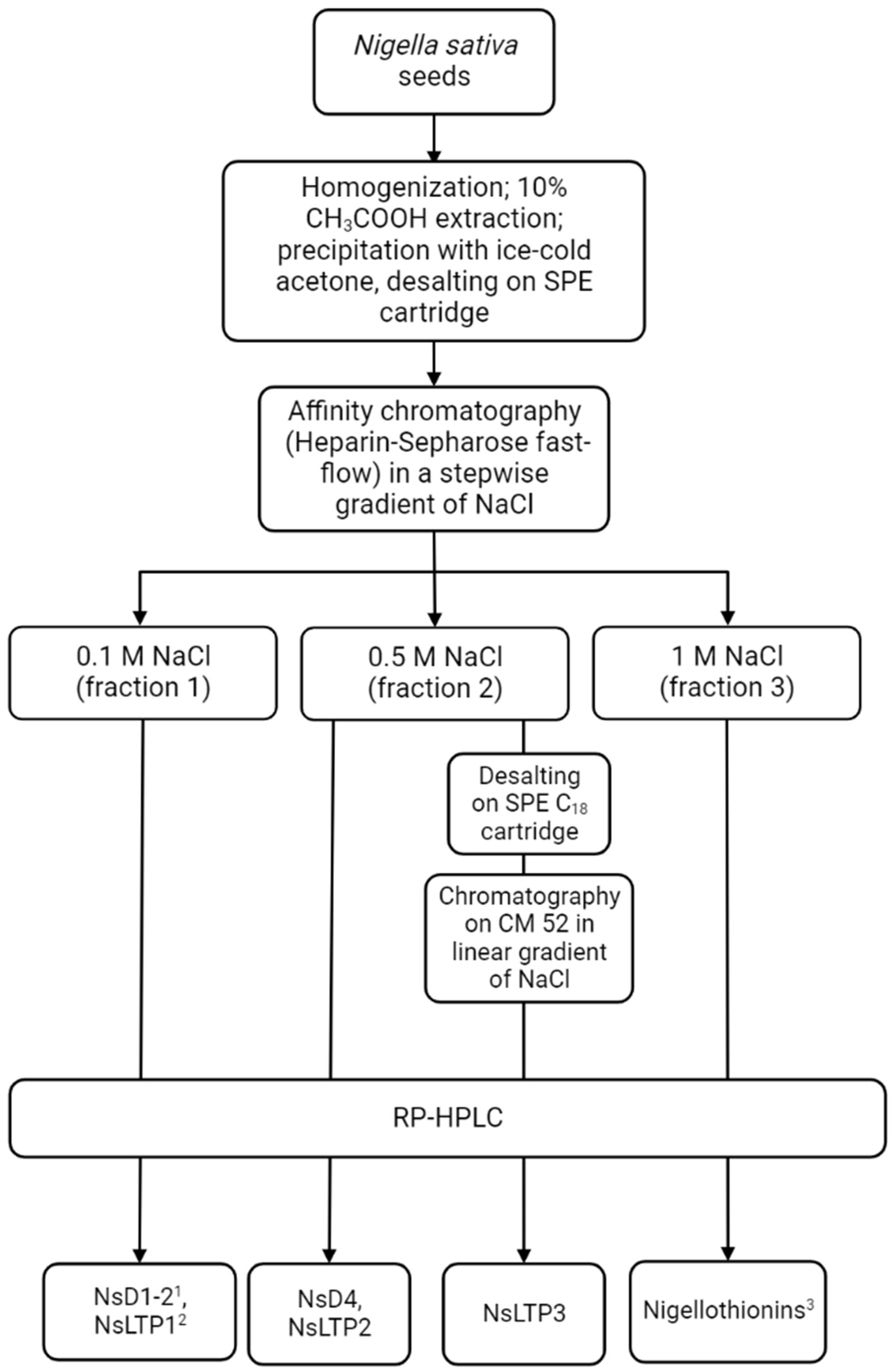 Ijms 24 08066 g002 Ijms 24 08066 g002