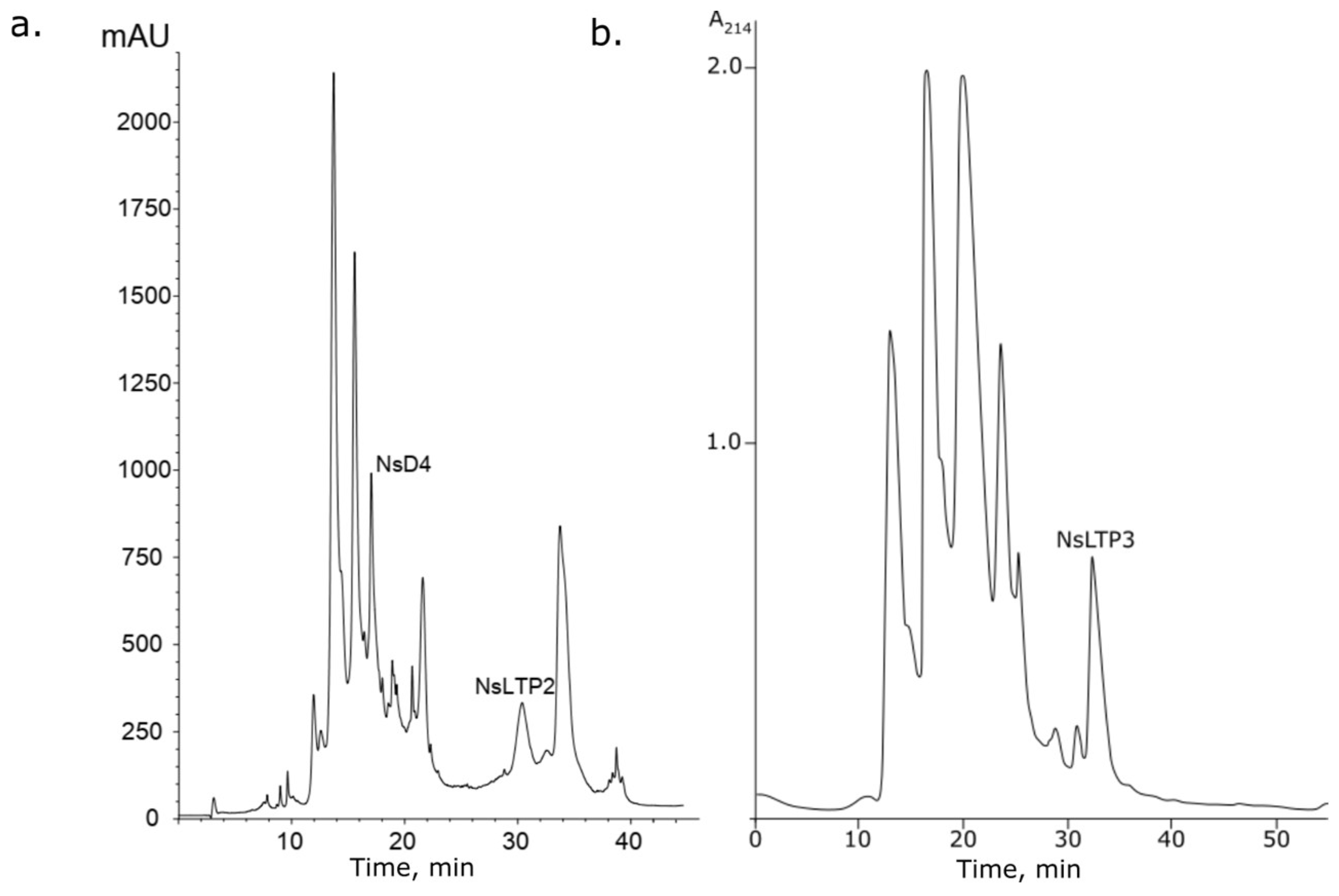 Ijms 24 08066 g003 Ijms 24 08066 g003
