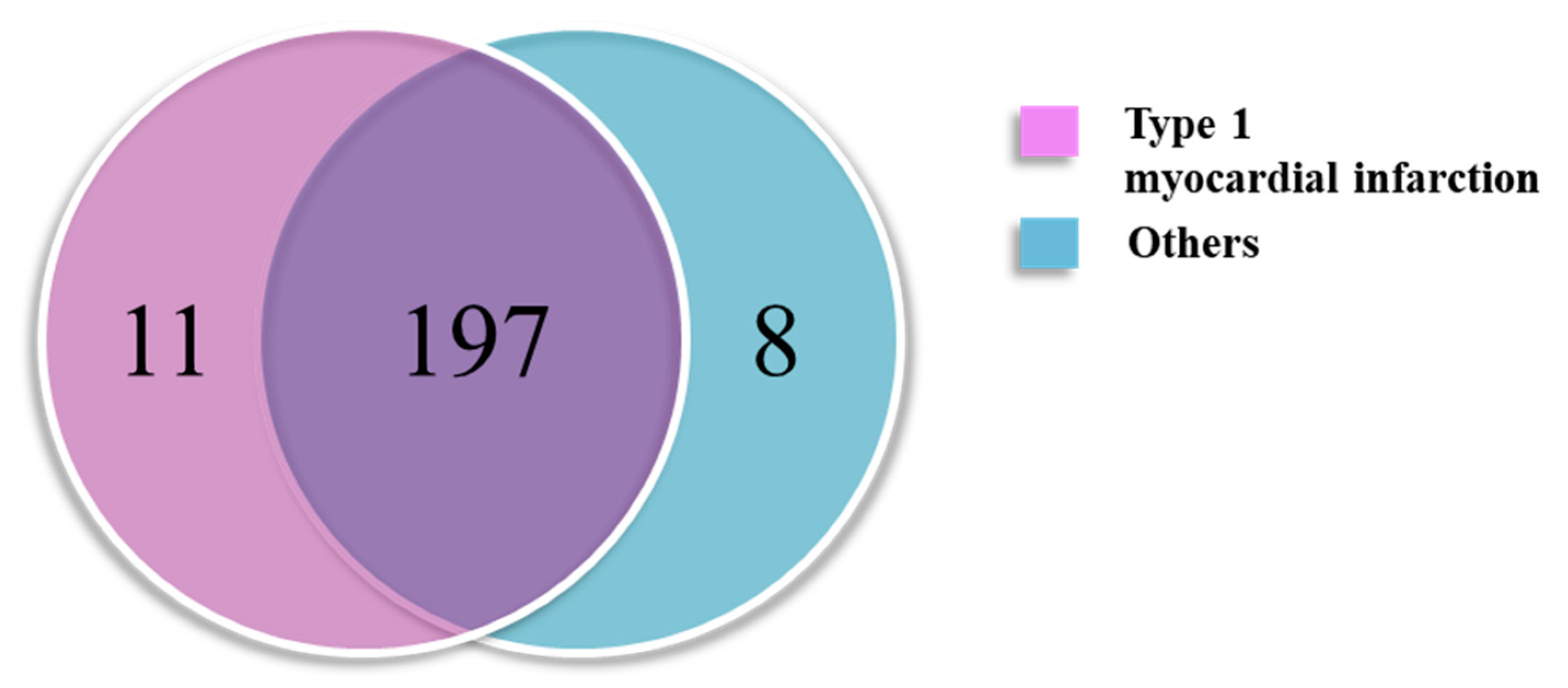 Ijms 24 08097 g002 Ijms 24 08097 g002