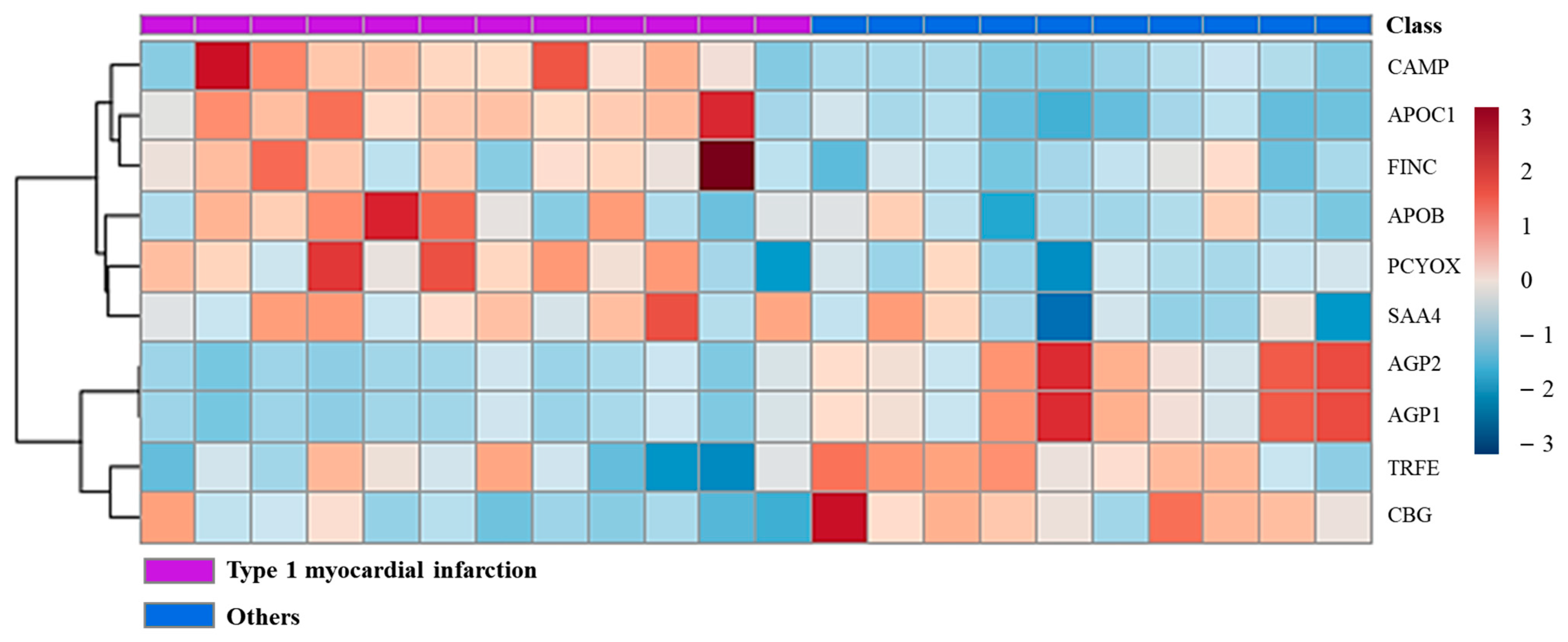Ijms 24 08097 g003 Ijms 24 08097 g003
