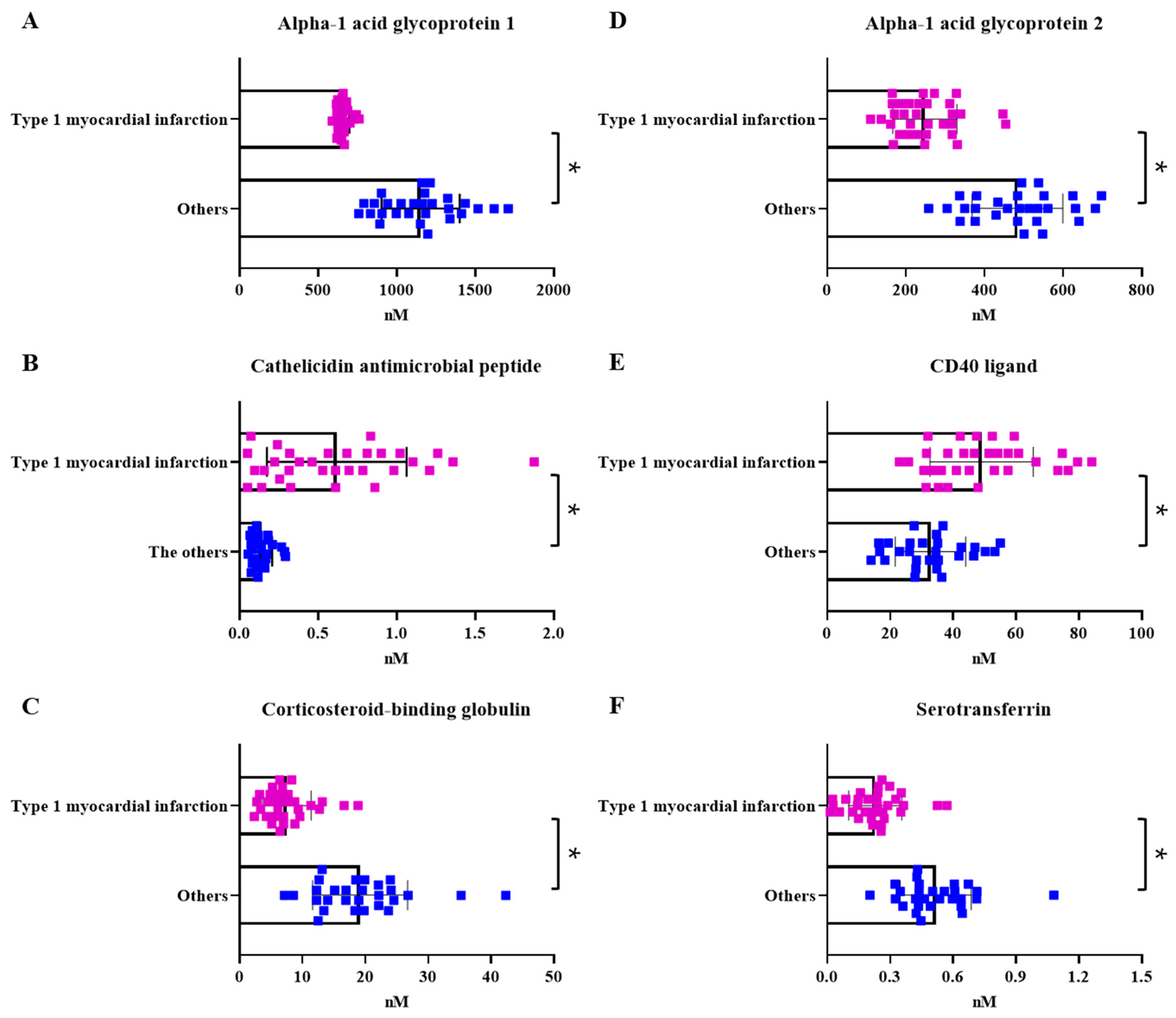 Ijms 24 08097 g004 Ijms 24 08097 g004