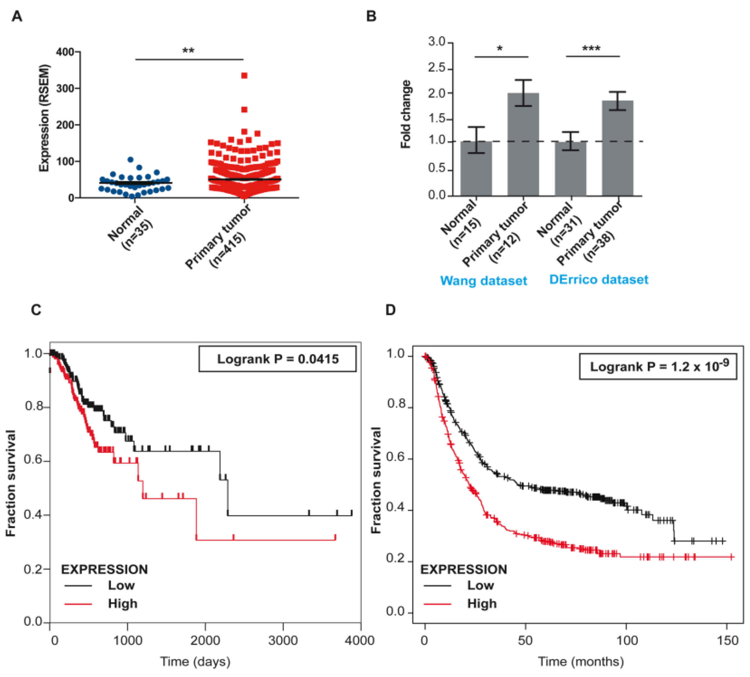Ijms 24 08102 g003 Ijms 24 08102 g003