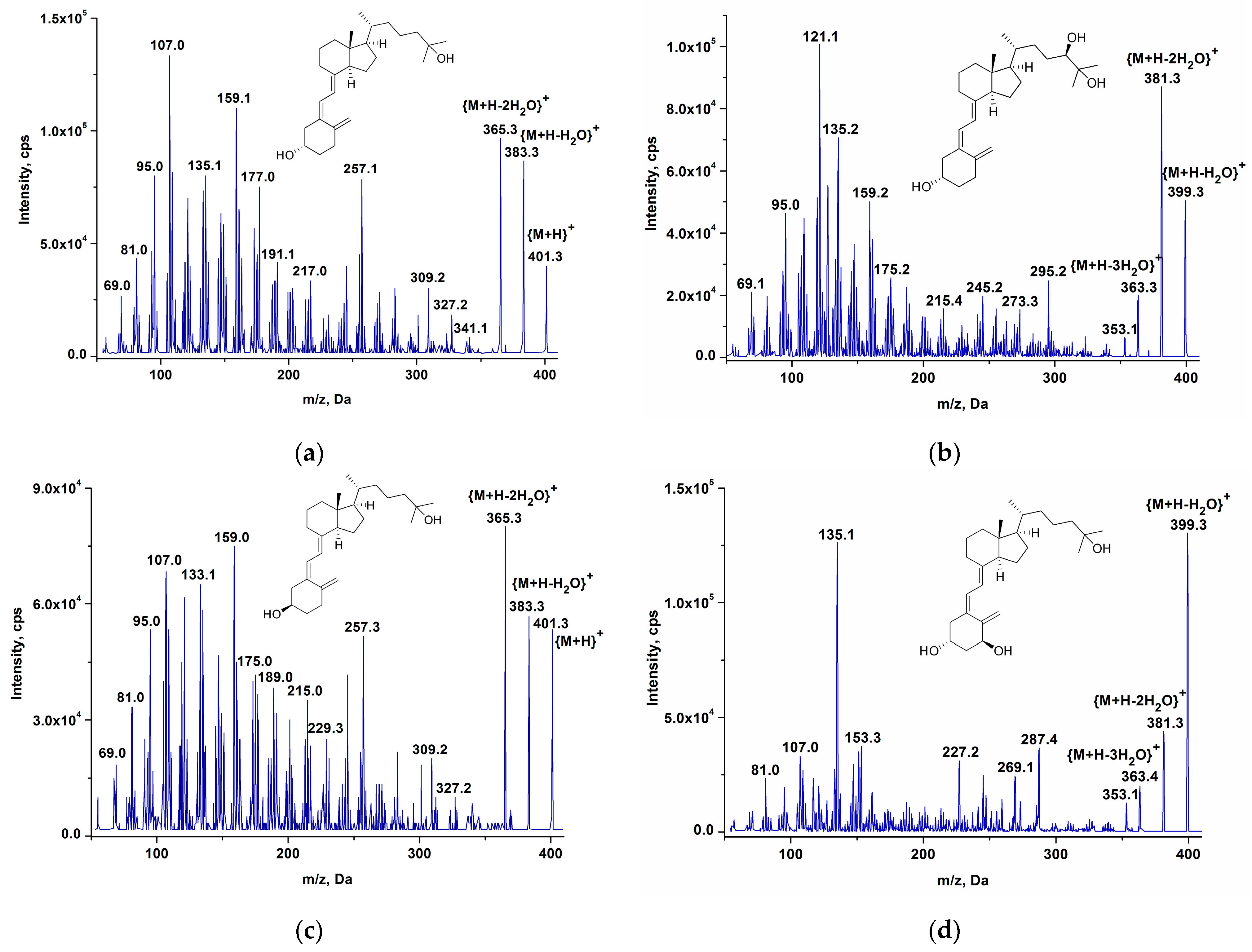 Ijms 24 08111 g003 Ijms 24 08111 g003