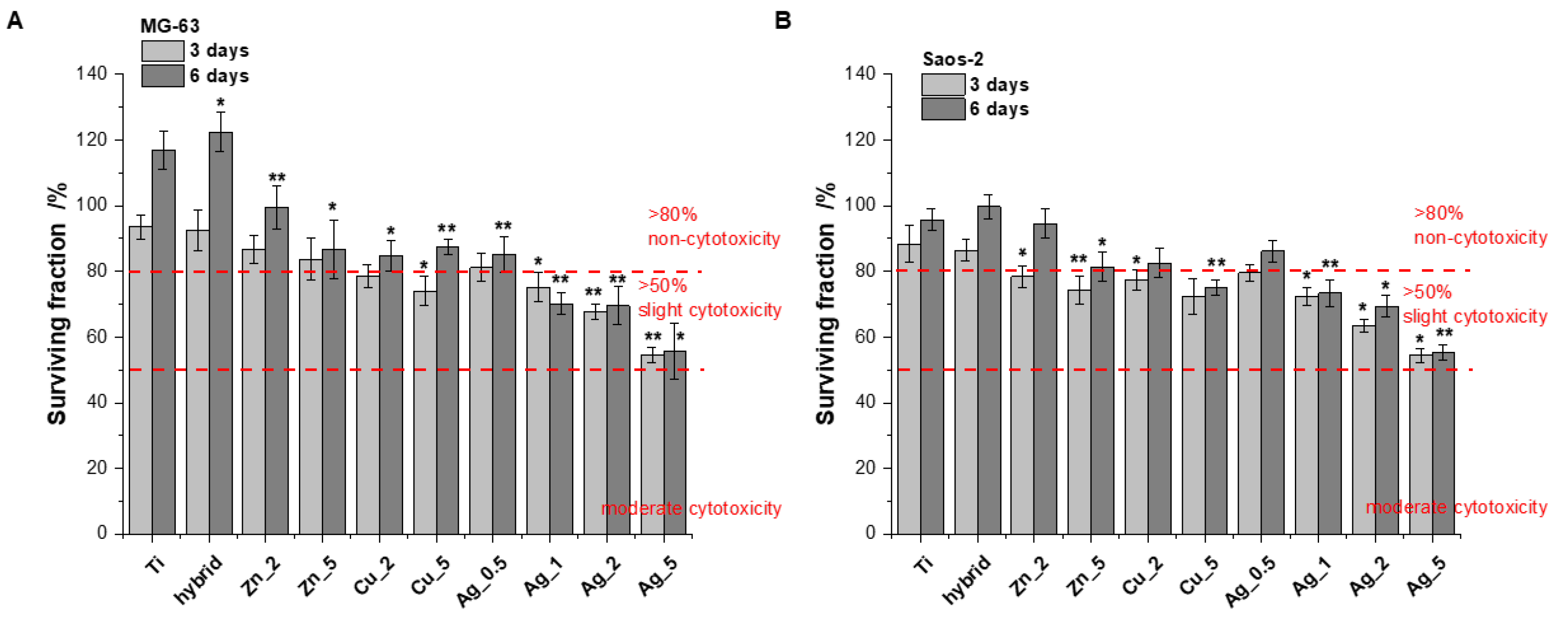 Ijms 24 08114 g001 Ijms 24 08114 g001