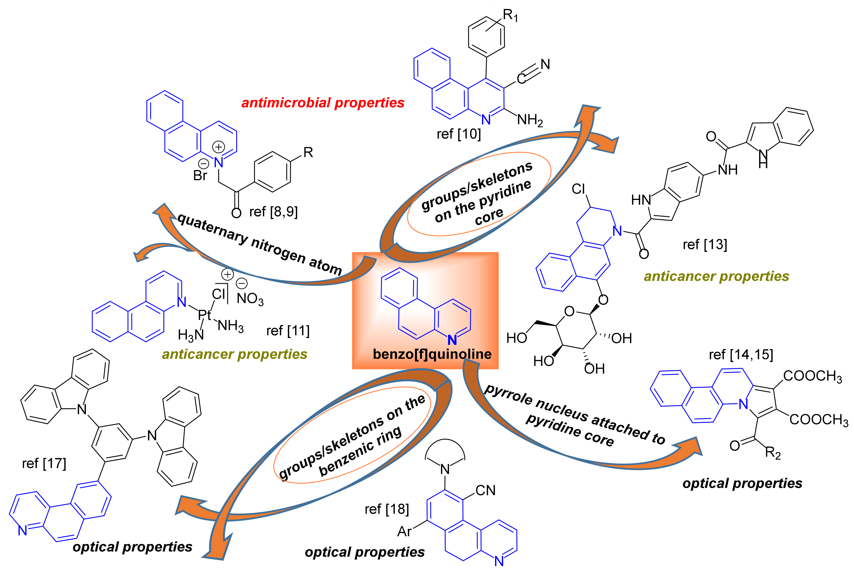 Ijms 24 08124 sch001