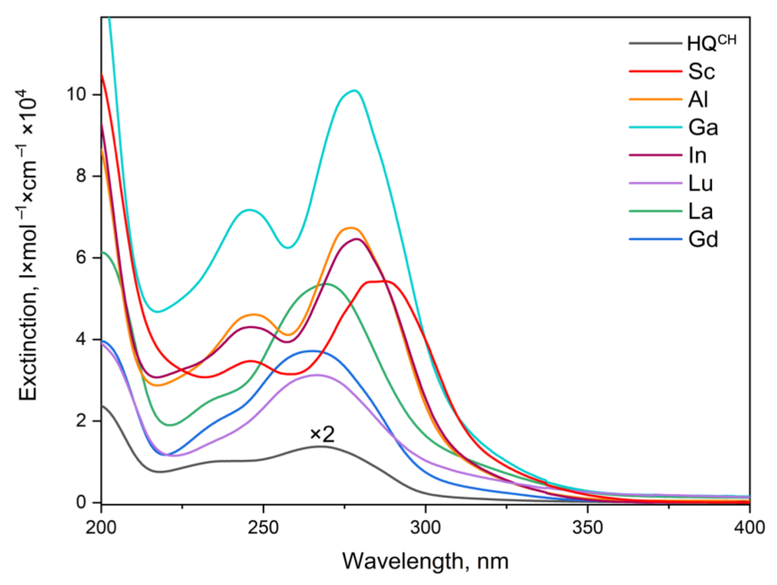 Ijms 24 08131 g005 Ijms 24 08131 g005