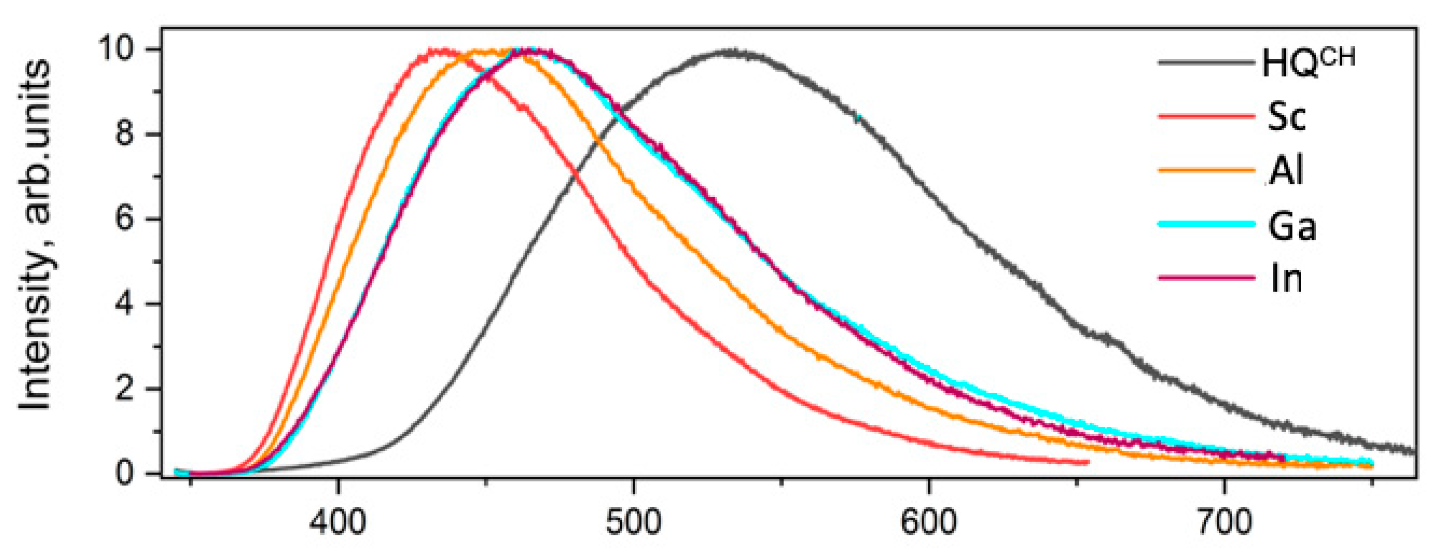 Ijms 24 08131 g006a Ijms 24 08131 g006a