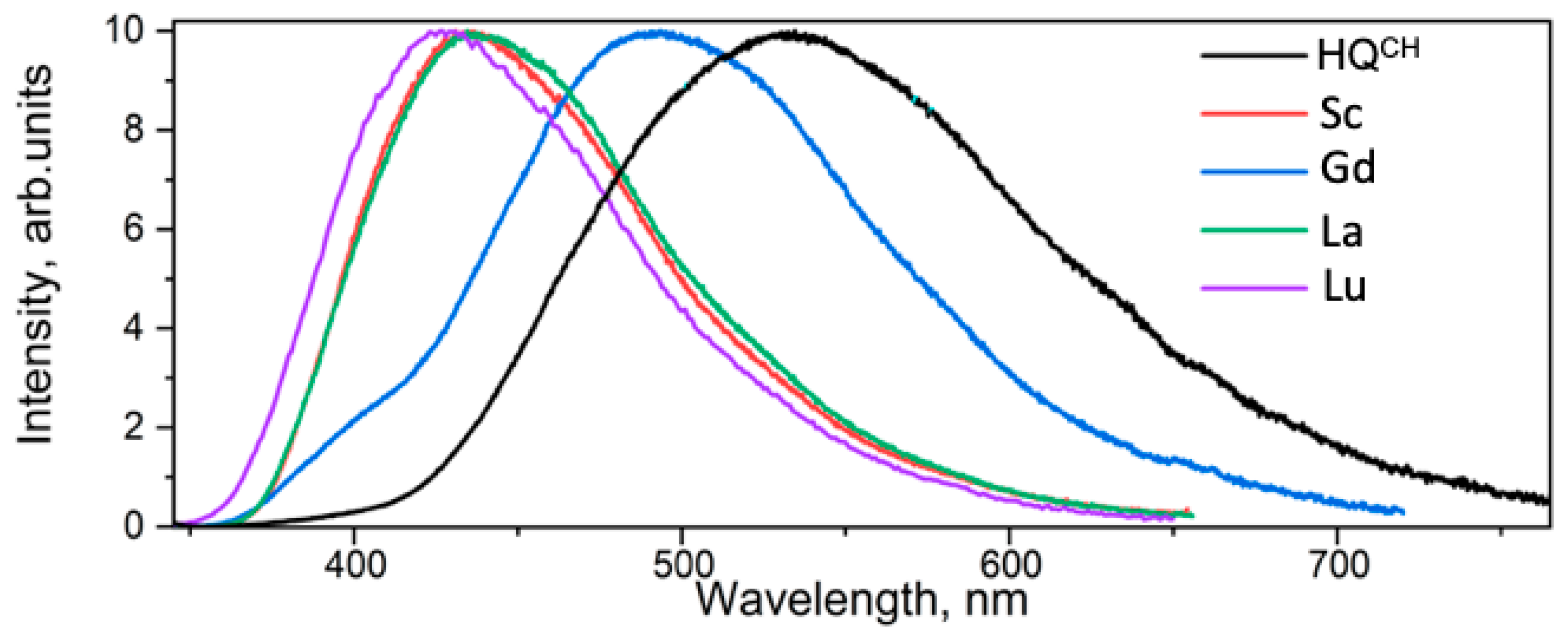 Ijms 24 08131 g006b Ijms 24 08131 g006b