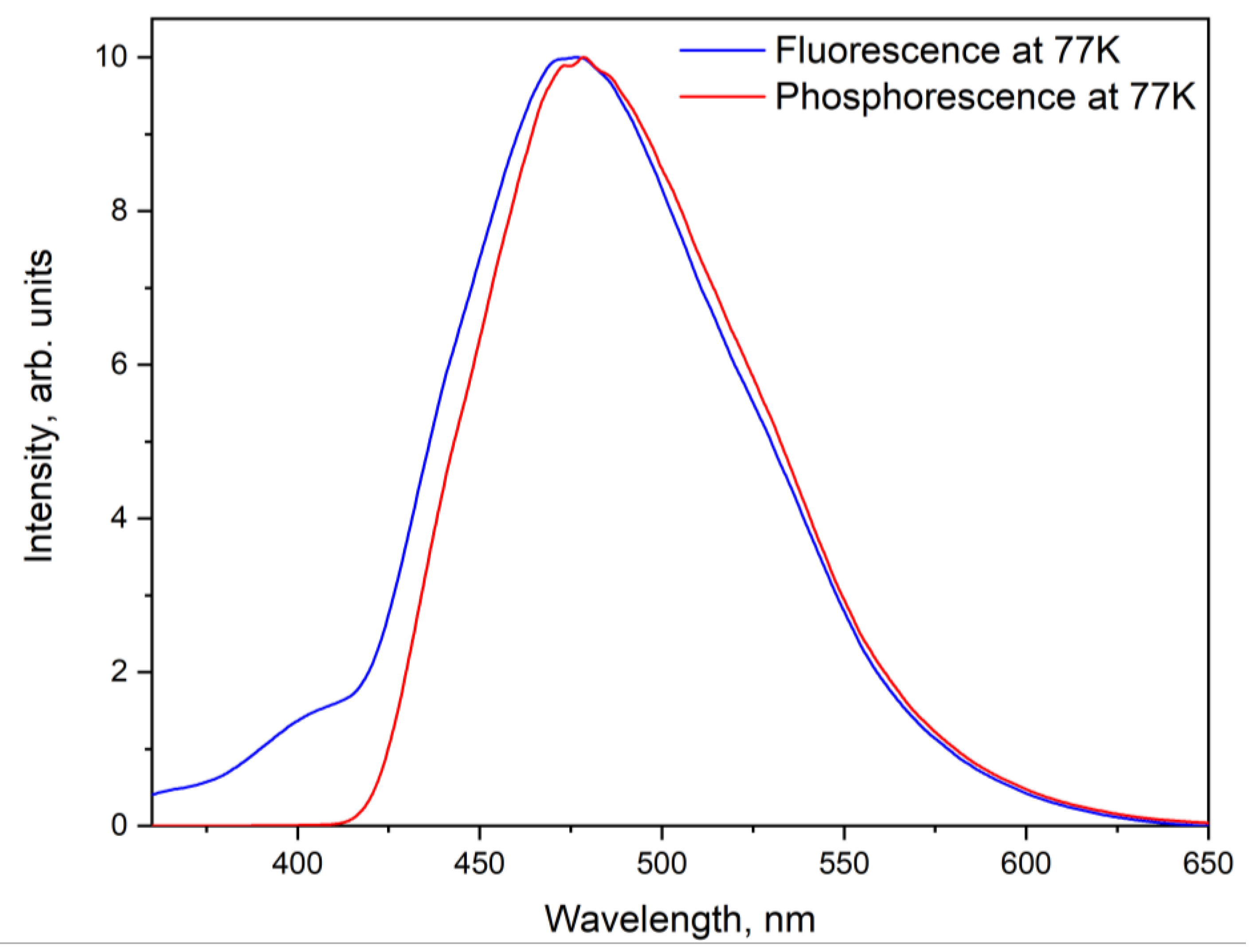 Ijms 24 08131 g007 Ijms 24 08131 g007