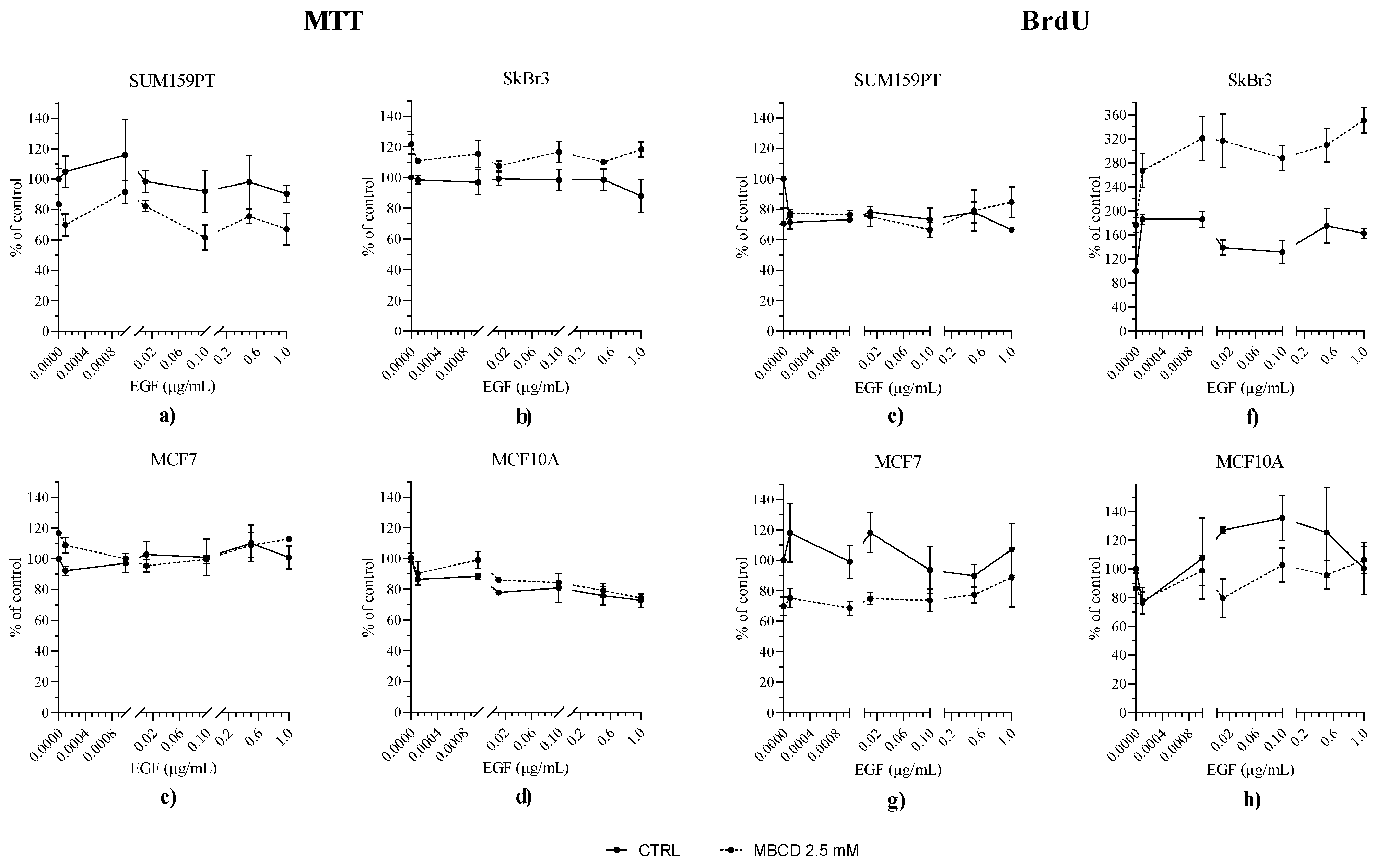 Ijms 24 08133 g002 Ijms 24 08133 g002