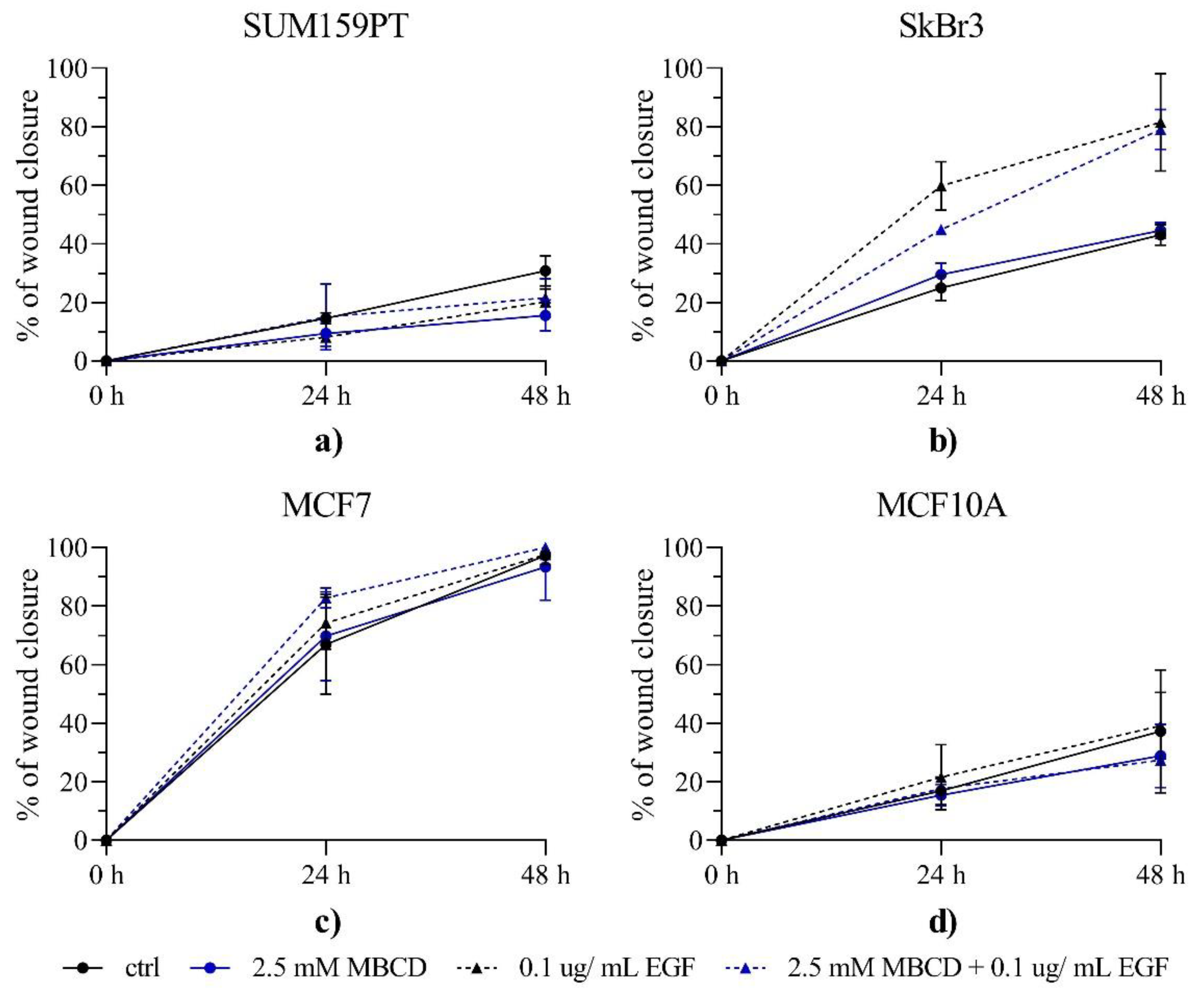 Ijms 24 08133 g005 Ijms 24 08133 g005