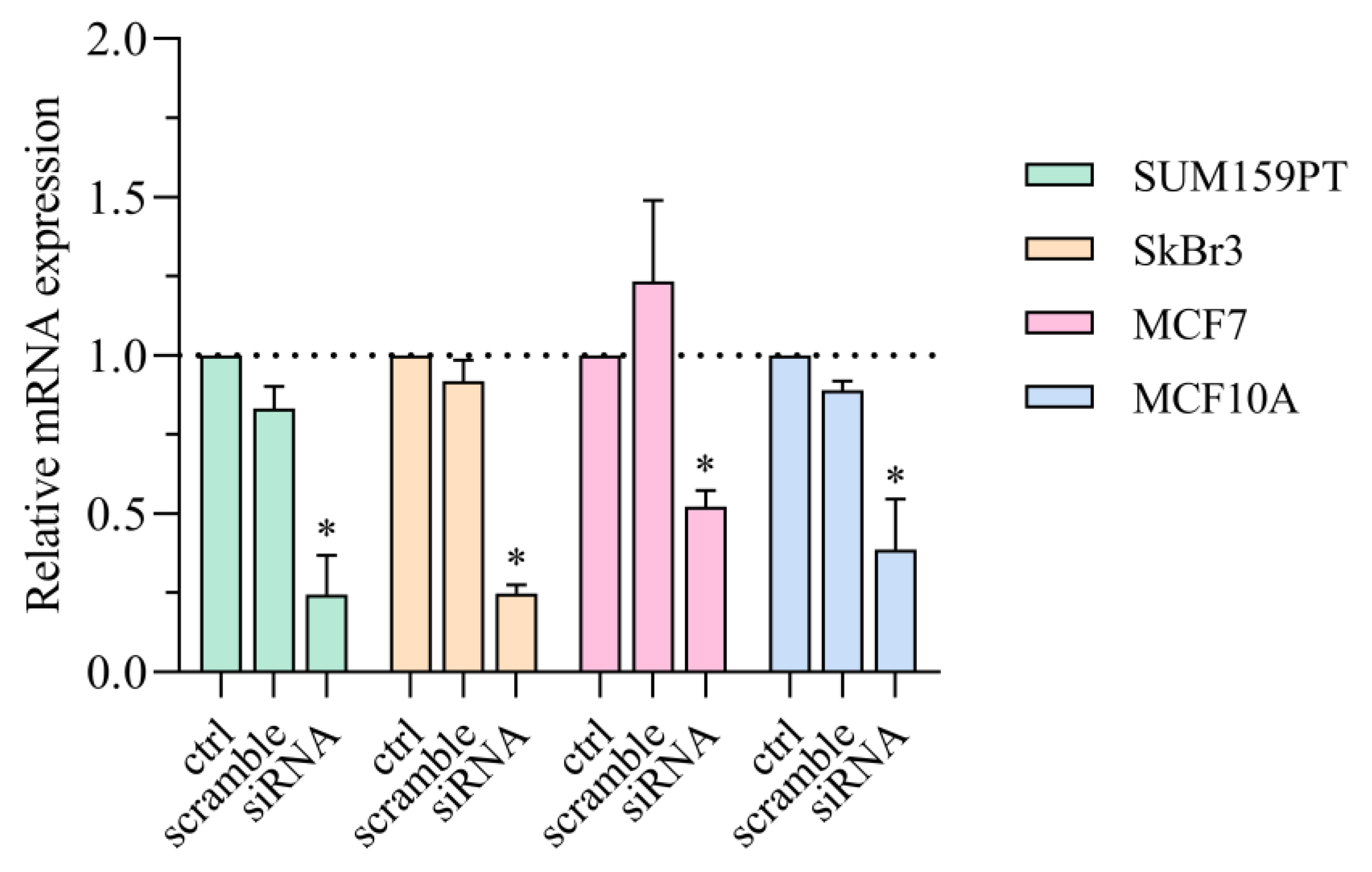 Ijms 24 08133 g007 Ijms 24 08133 g007