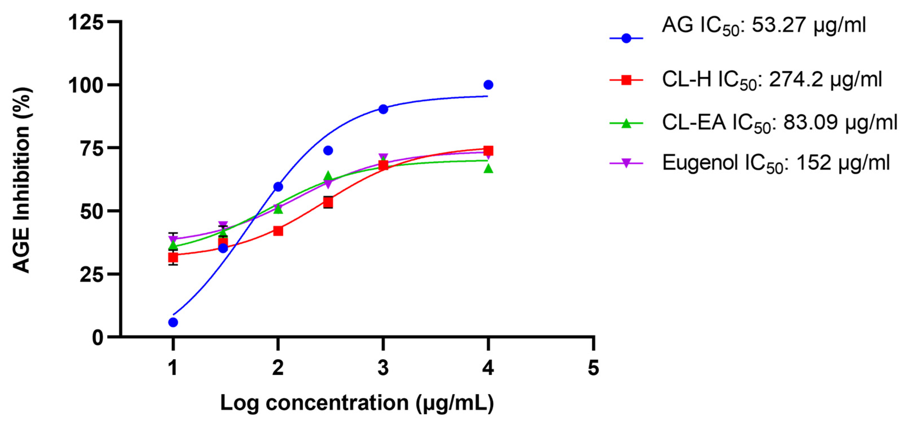 Ijms 24 08148 g001 Ijms 24 08148 g001