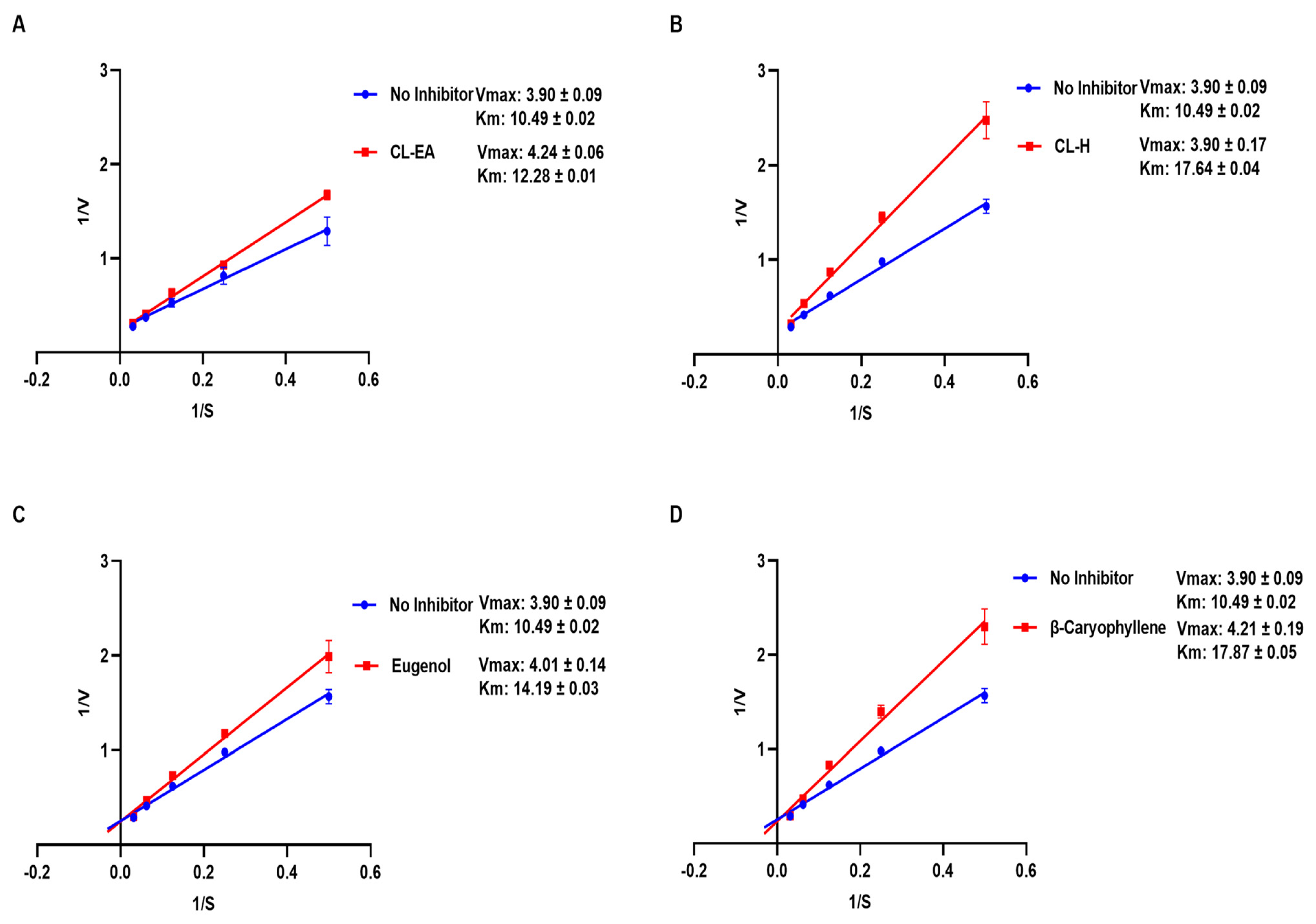 Ijms 24 08148 g003 Ijms 24 08148 g003