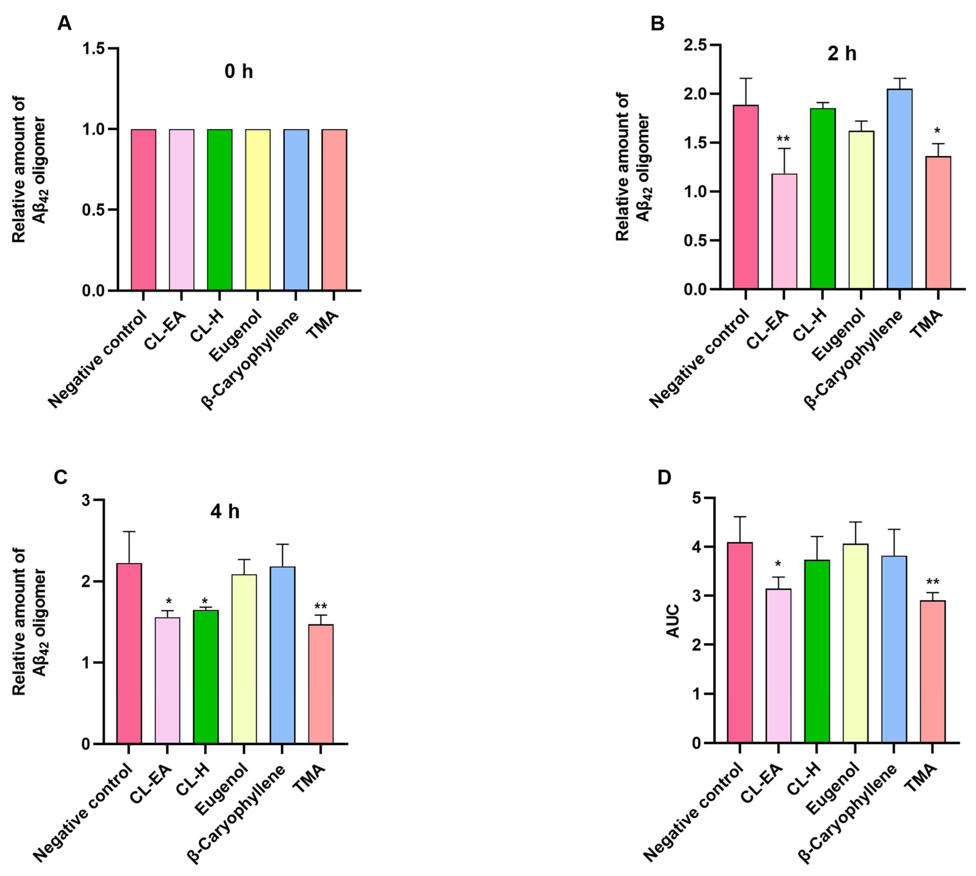 Ijms 24 08148 g004 Ijms 24 08148 g004