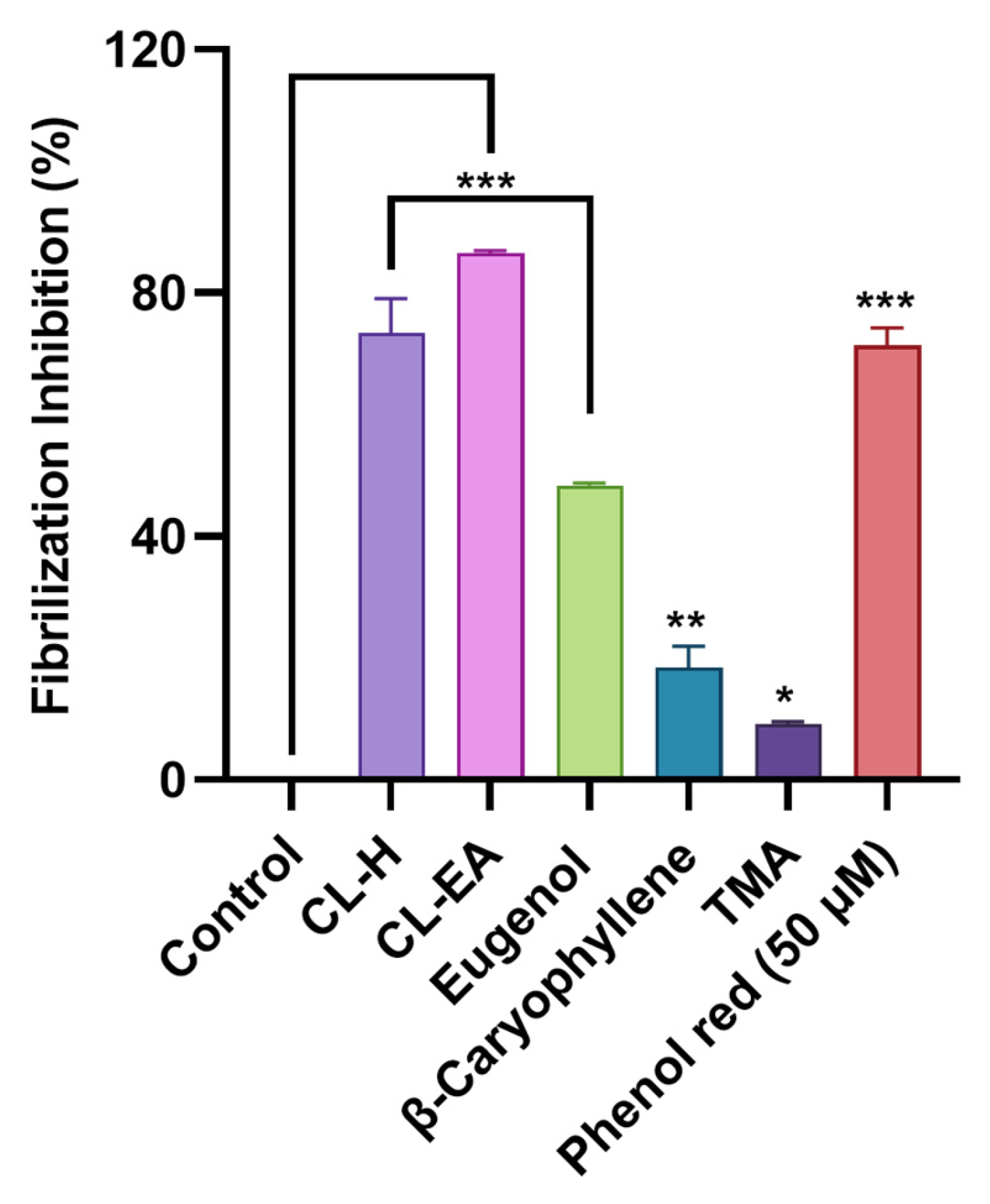 Ijms 24 08148 g005 Ijms 24 08148 g005