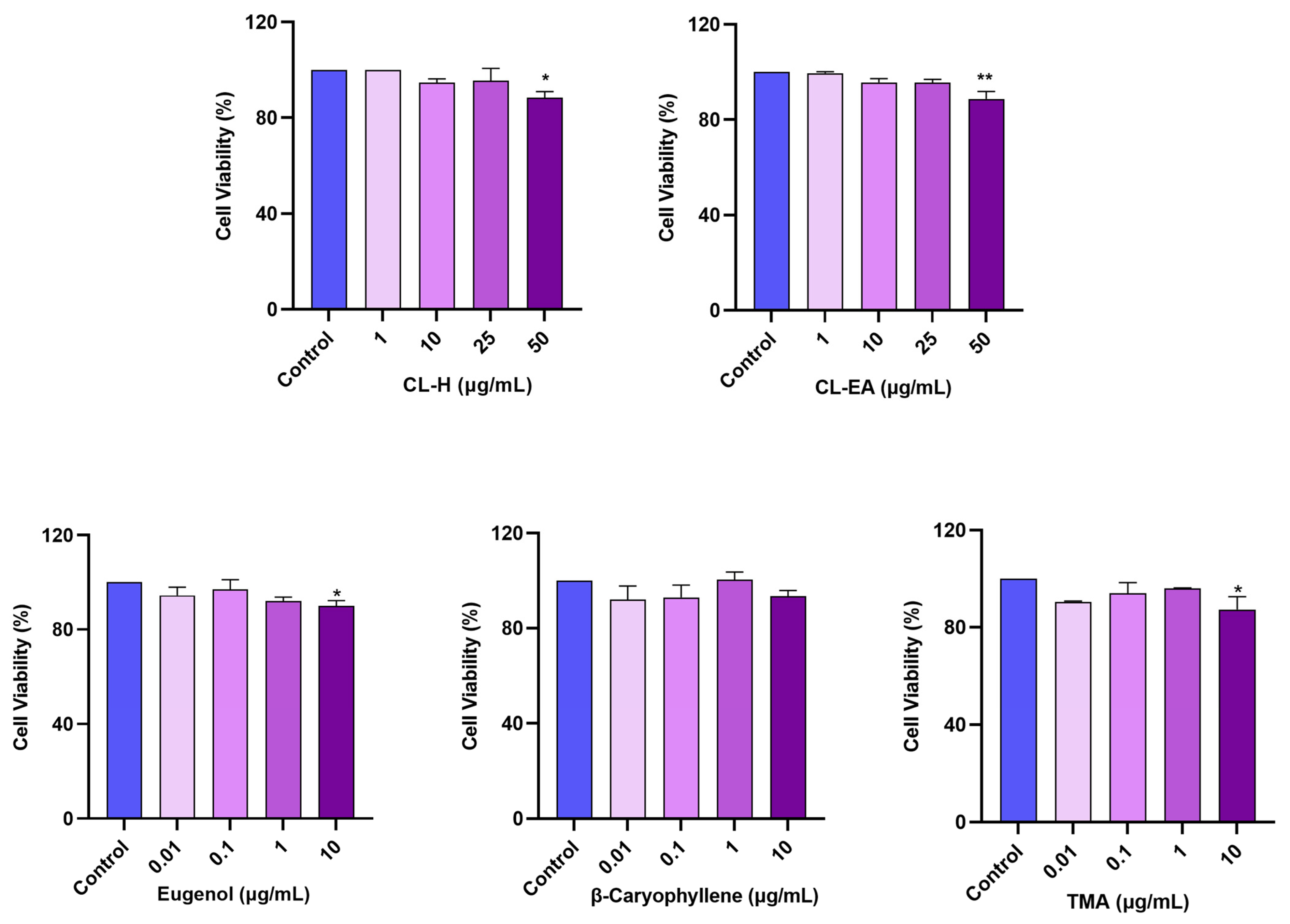 Ijms 24 08148 g006 Ijms 24 08148 g006