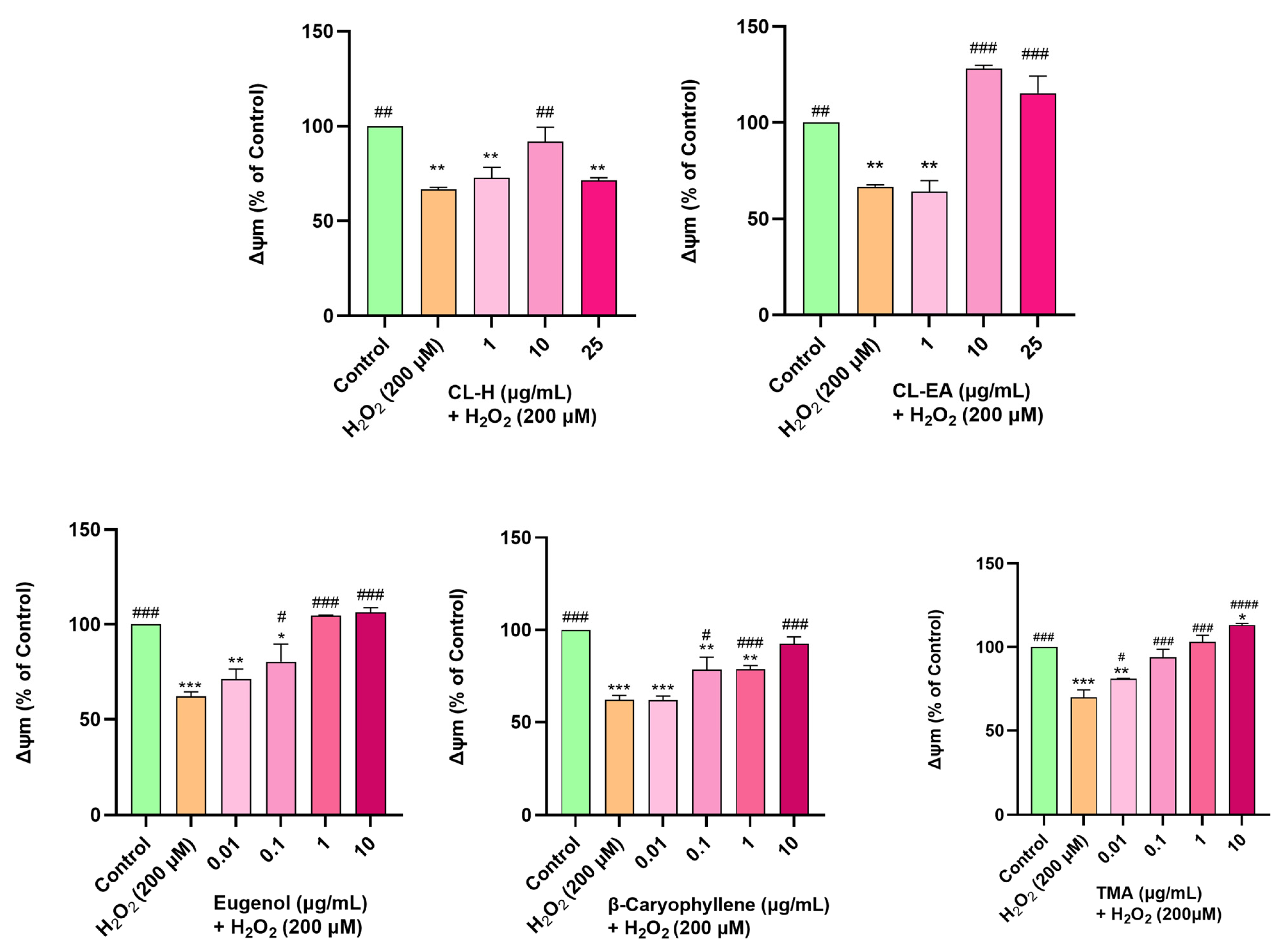 Ijms 24 08148 g009 Ijms 24 08148 g009