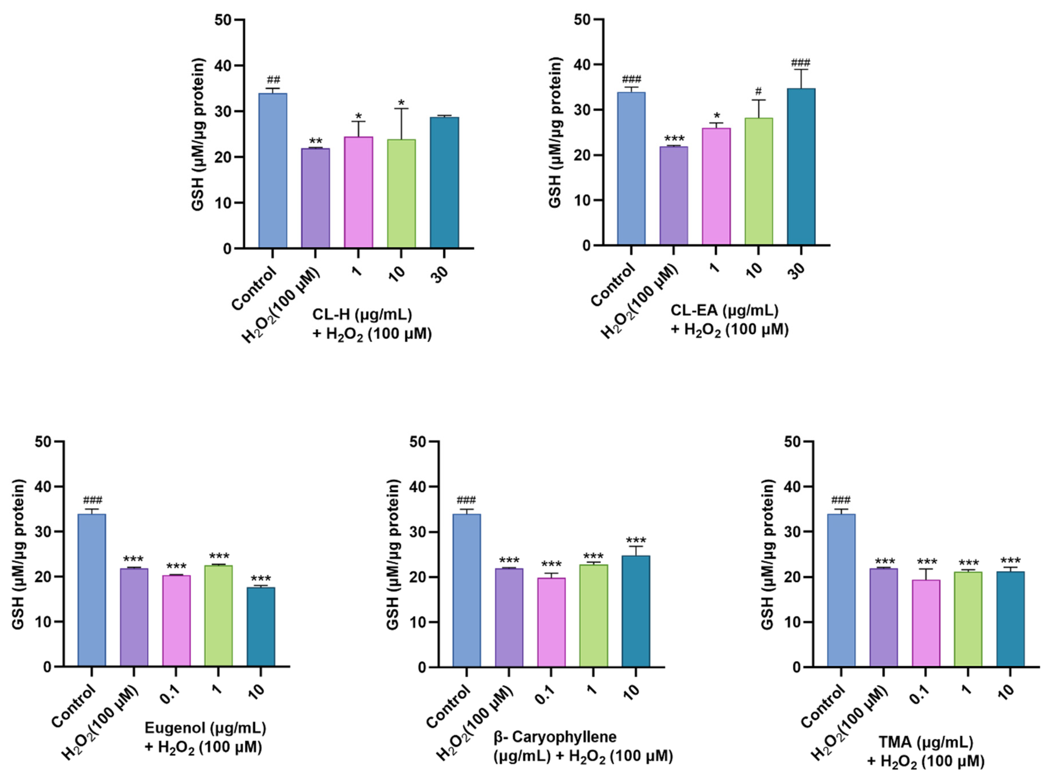 Ijms 24 08148 g010 Ijms 24 08148 g010