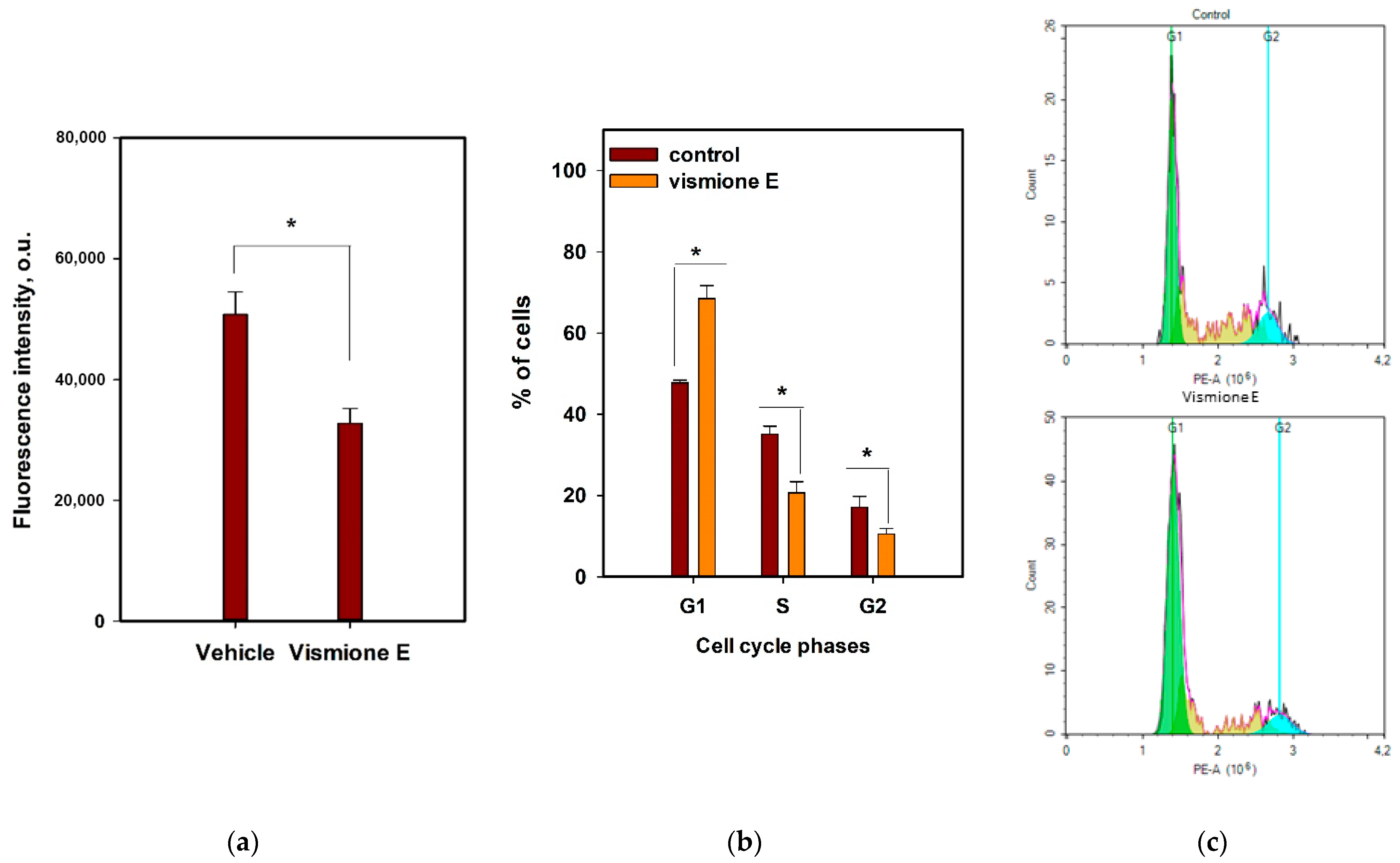 Ijms 24 08150 g008 Ijms 24 08150 g008