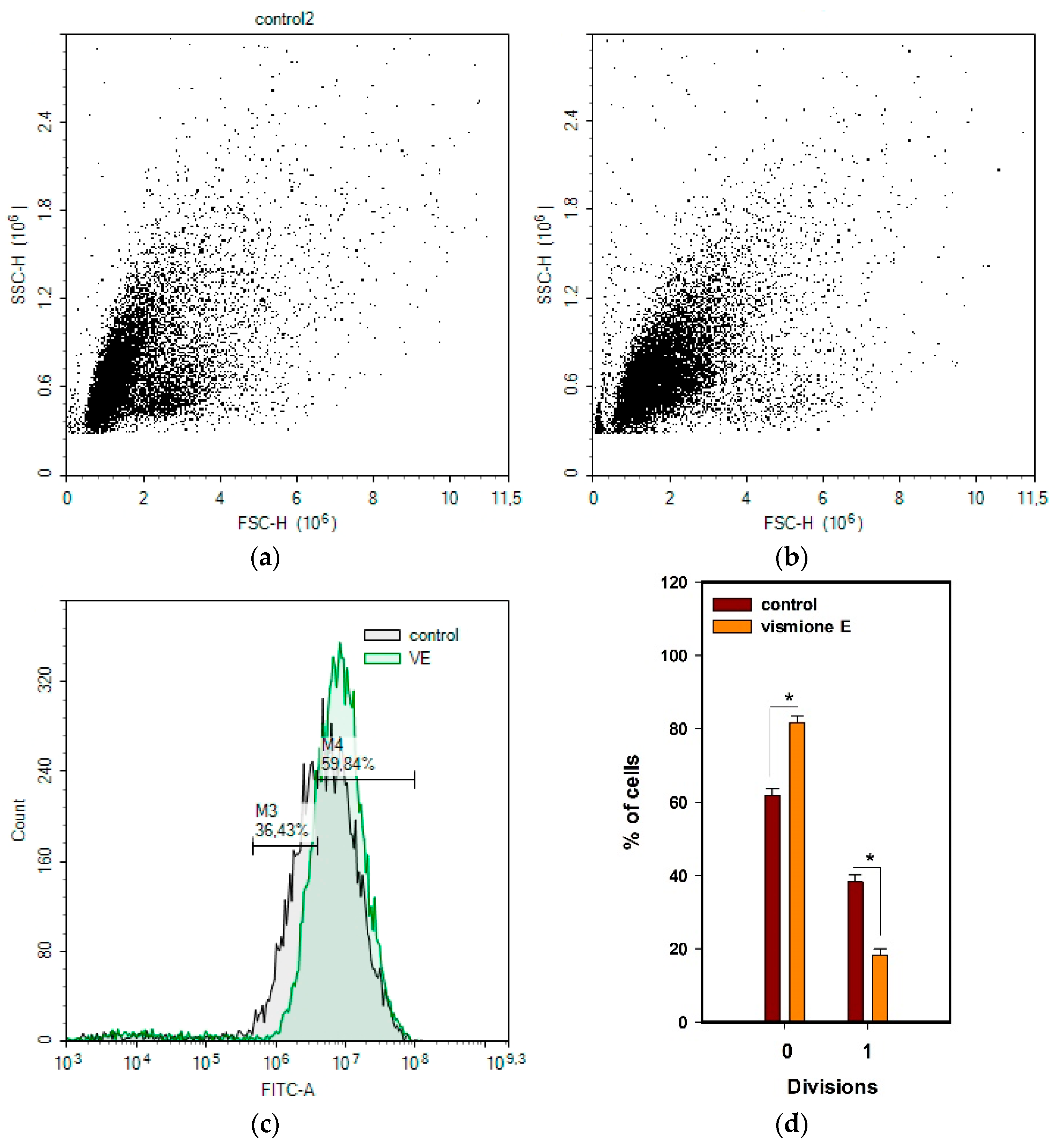 Ijms 24 08150 g009 Ijms 24 08150 g009