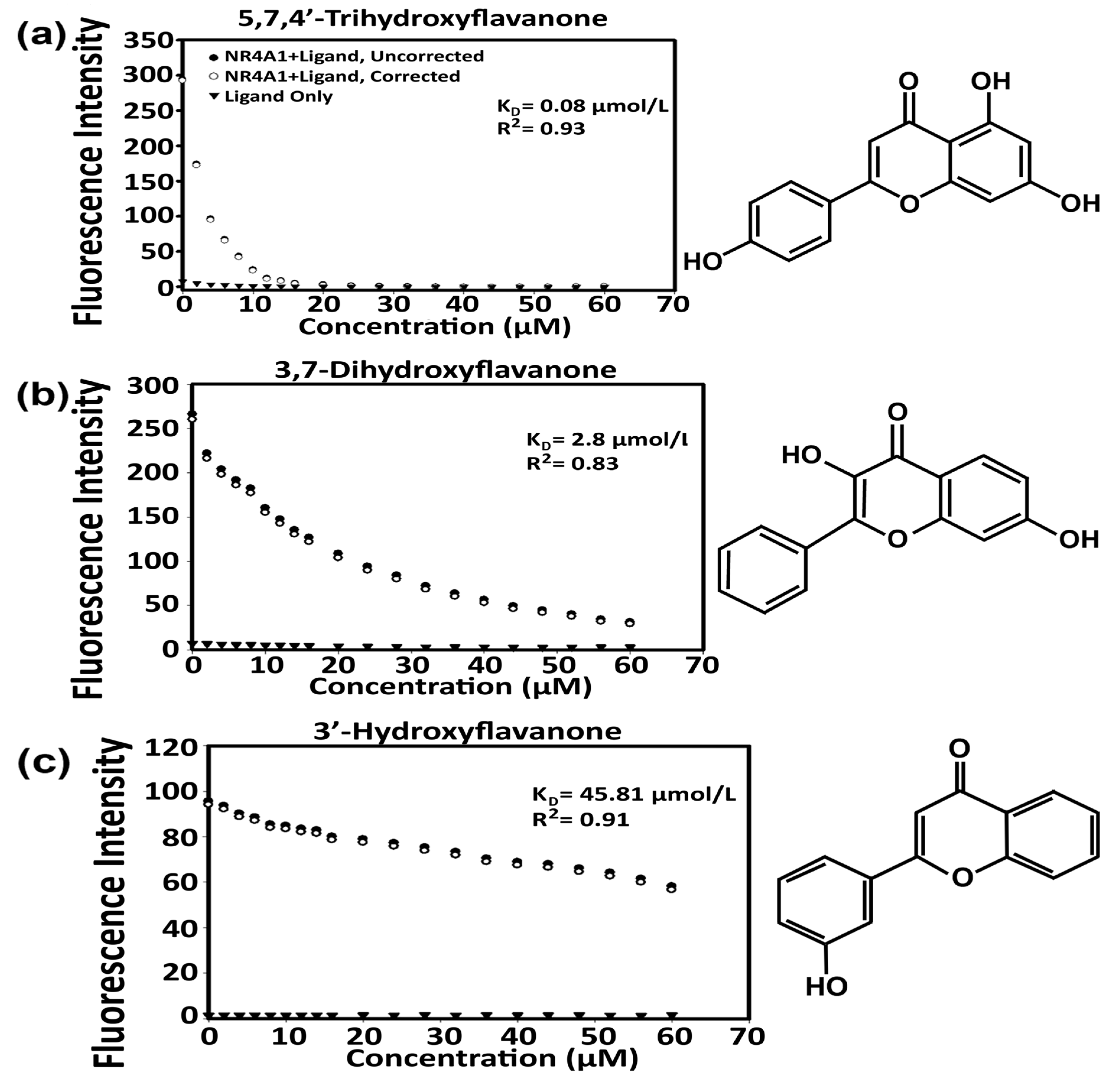 Ijms 24 08152 g001 Ijms 24 08152 g001