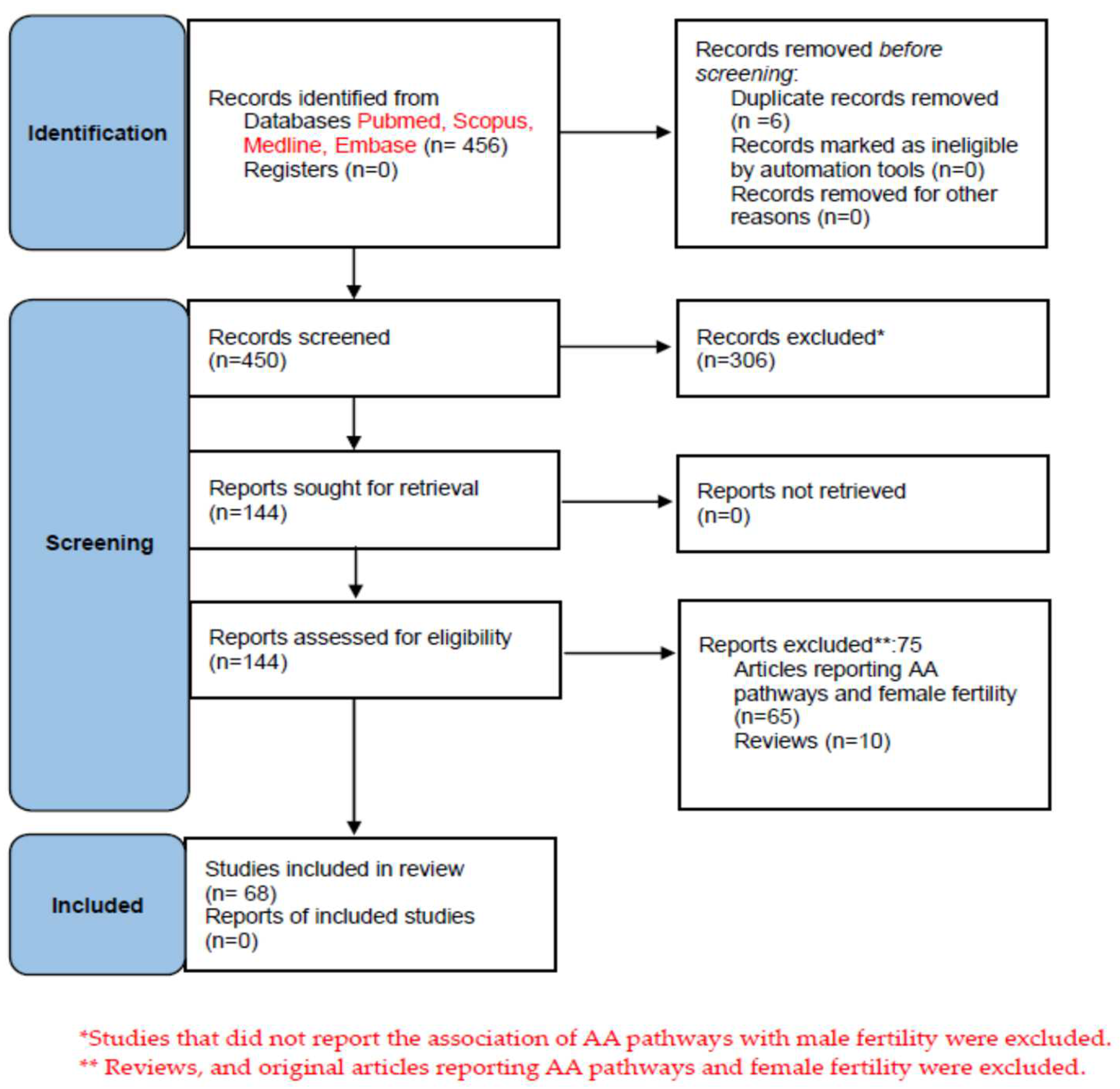 Ijms 24 08207 g002 Ijms 24 08207 g002