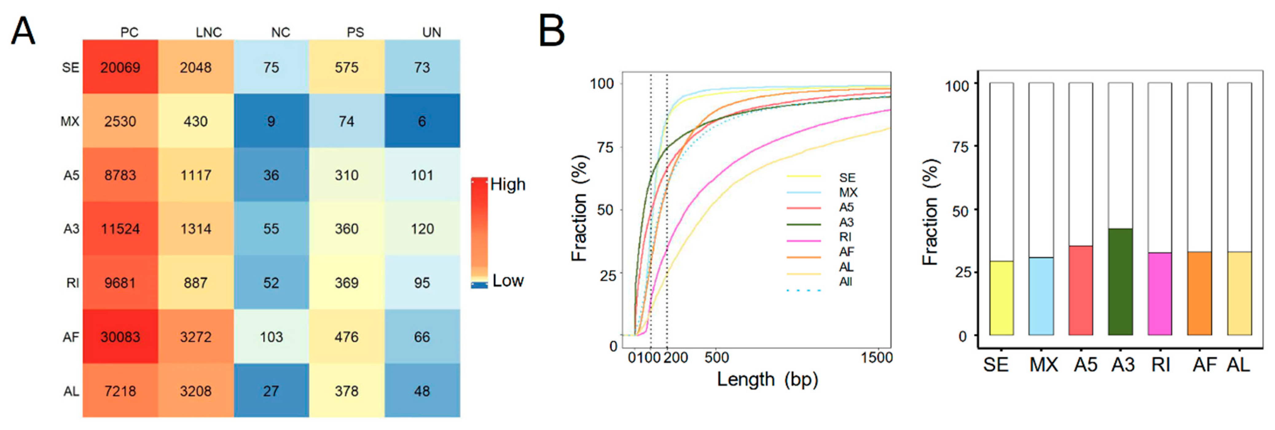 Ijms 24 08216 g002a Ijms 24 08216 g002a