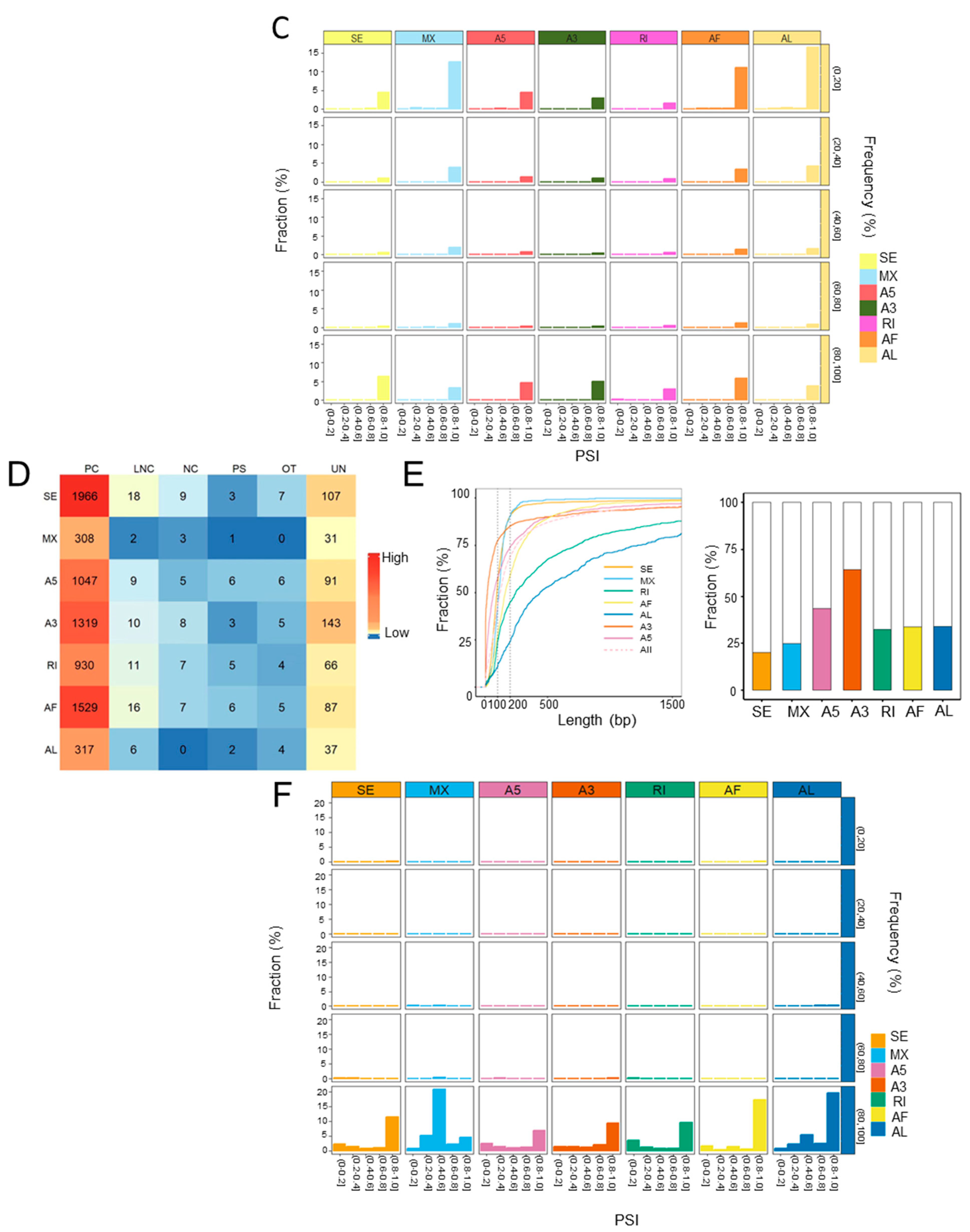 Ijms 24 08216 g002b Ijms 24 08216 g002b