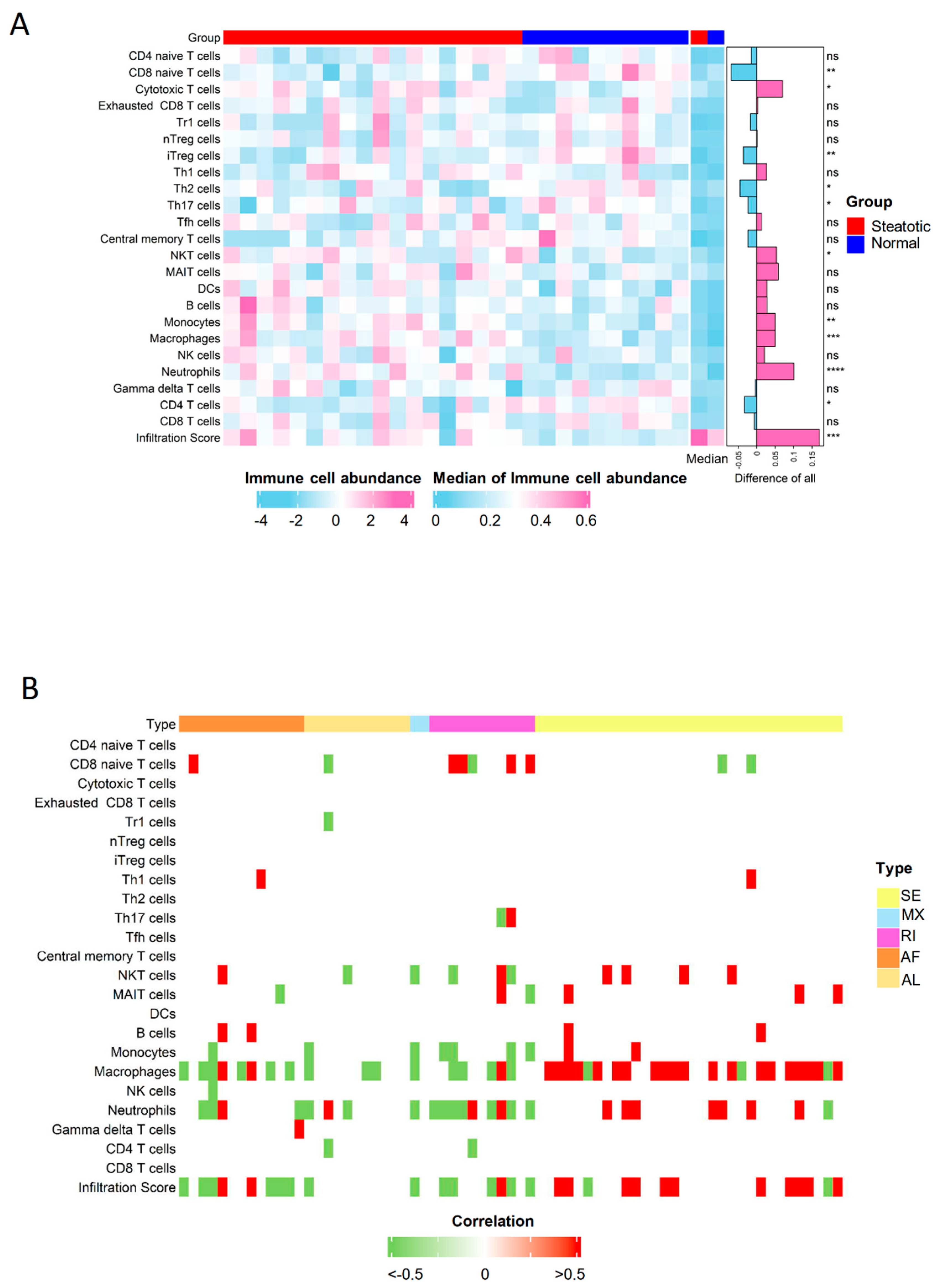 Ijms 24 08216 g007 Ijms 24 08216 g007