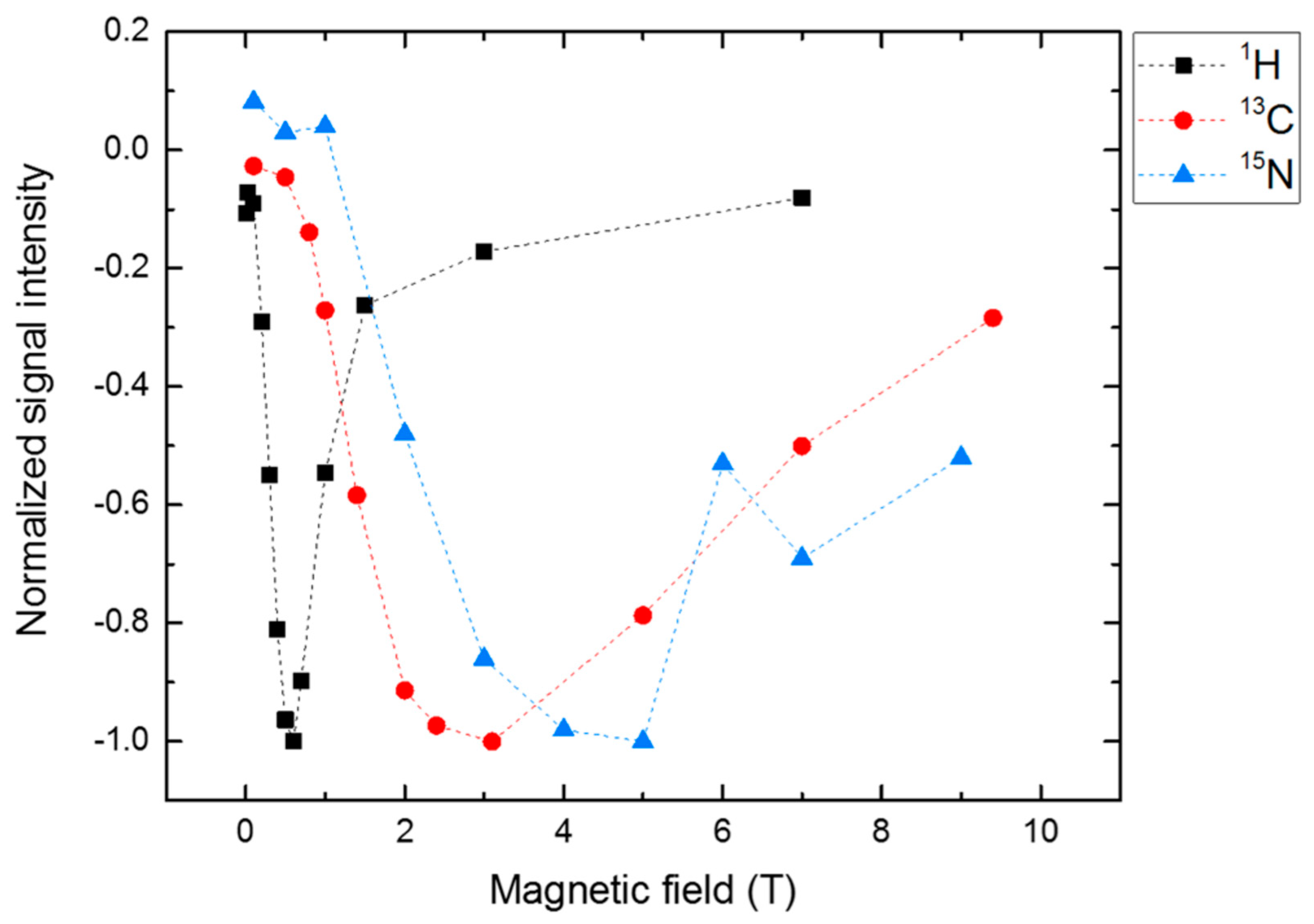 Ijms 24 08218 g008 Ijms 24 08218 g008