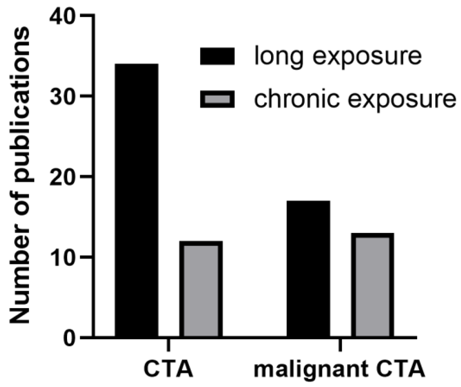 Ijms 24 08219 g001 Ijms 24 08219 g001