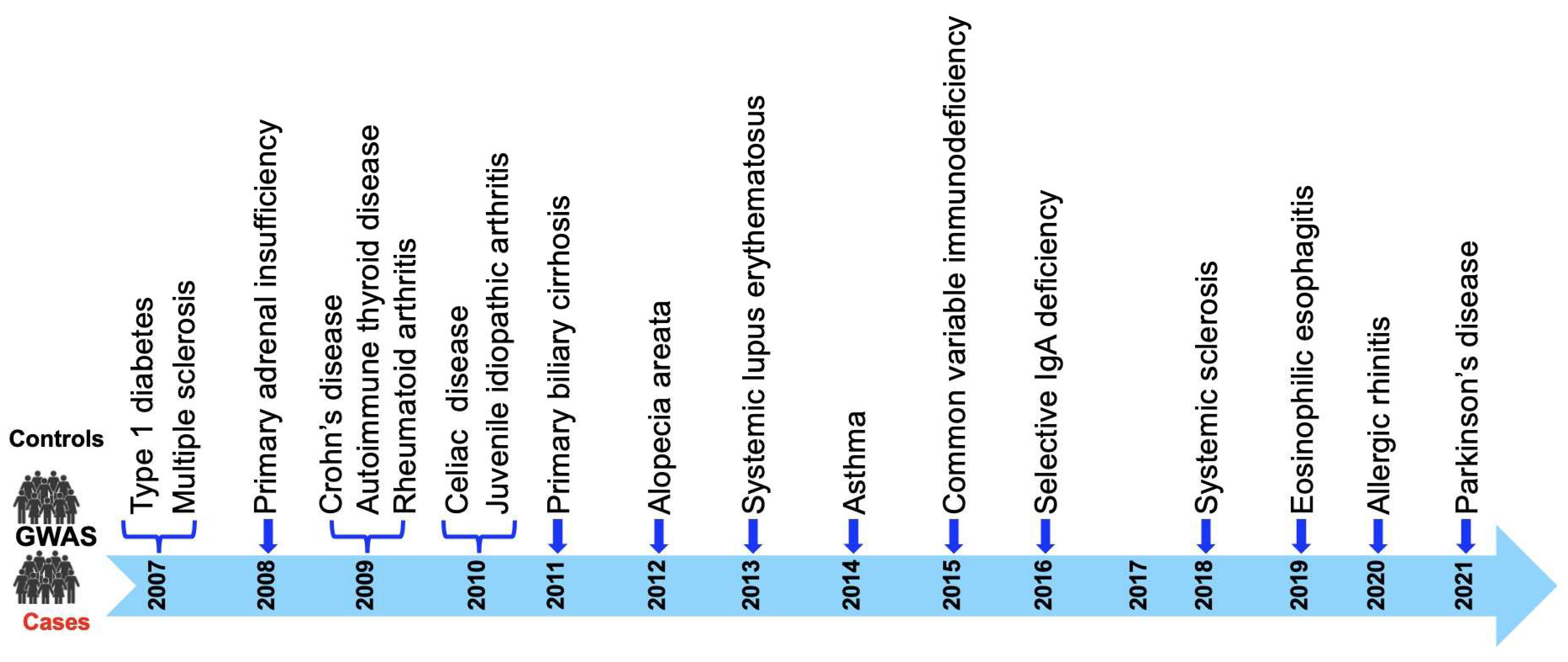 Ijms 24 08224 g002 Ijms 24 08224 g002