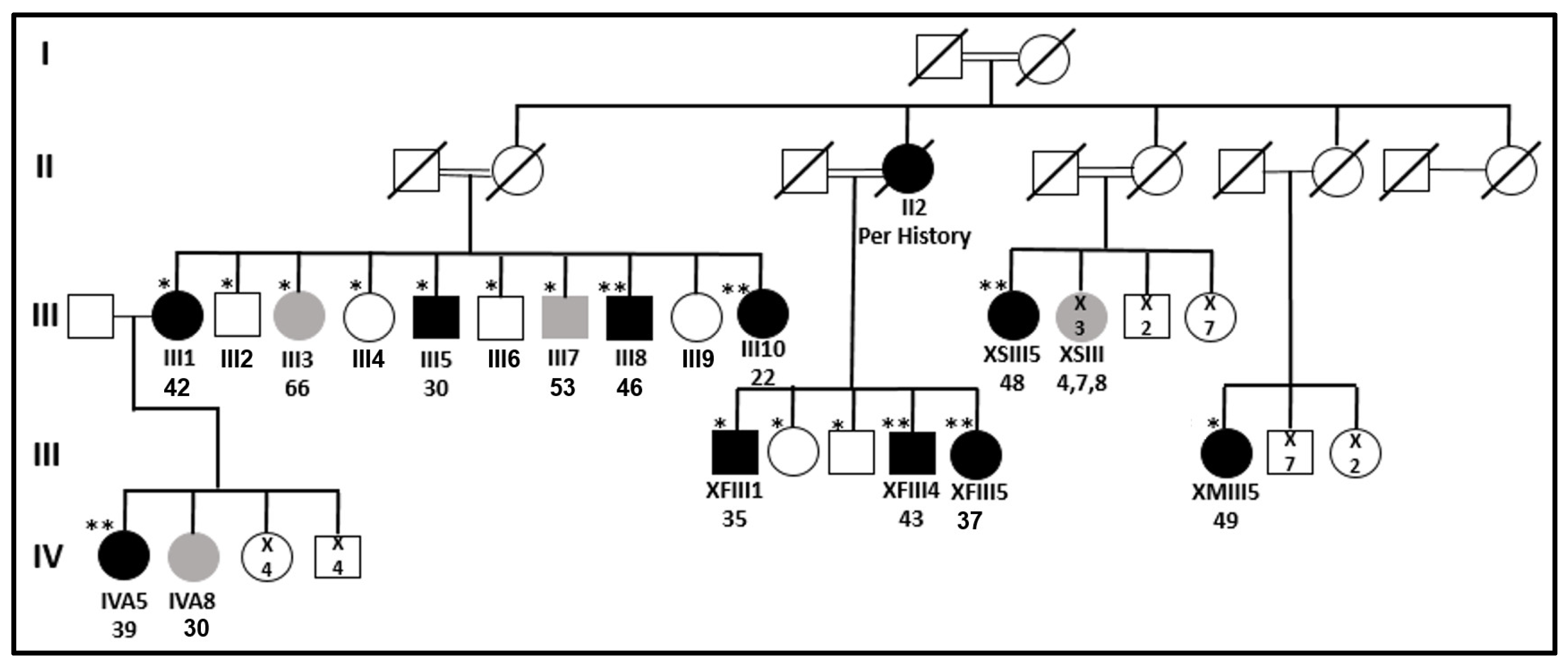 Ijms 24 08233 g001 Ijms 24 08233 g001