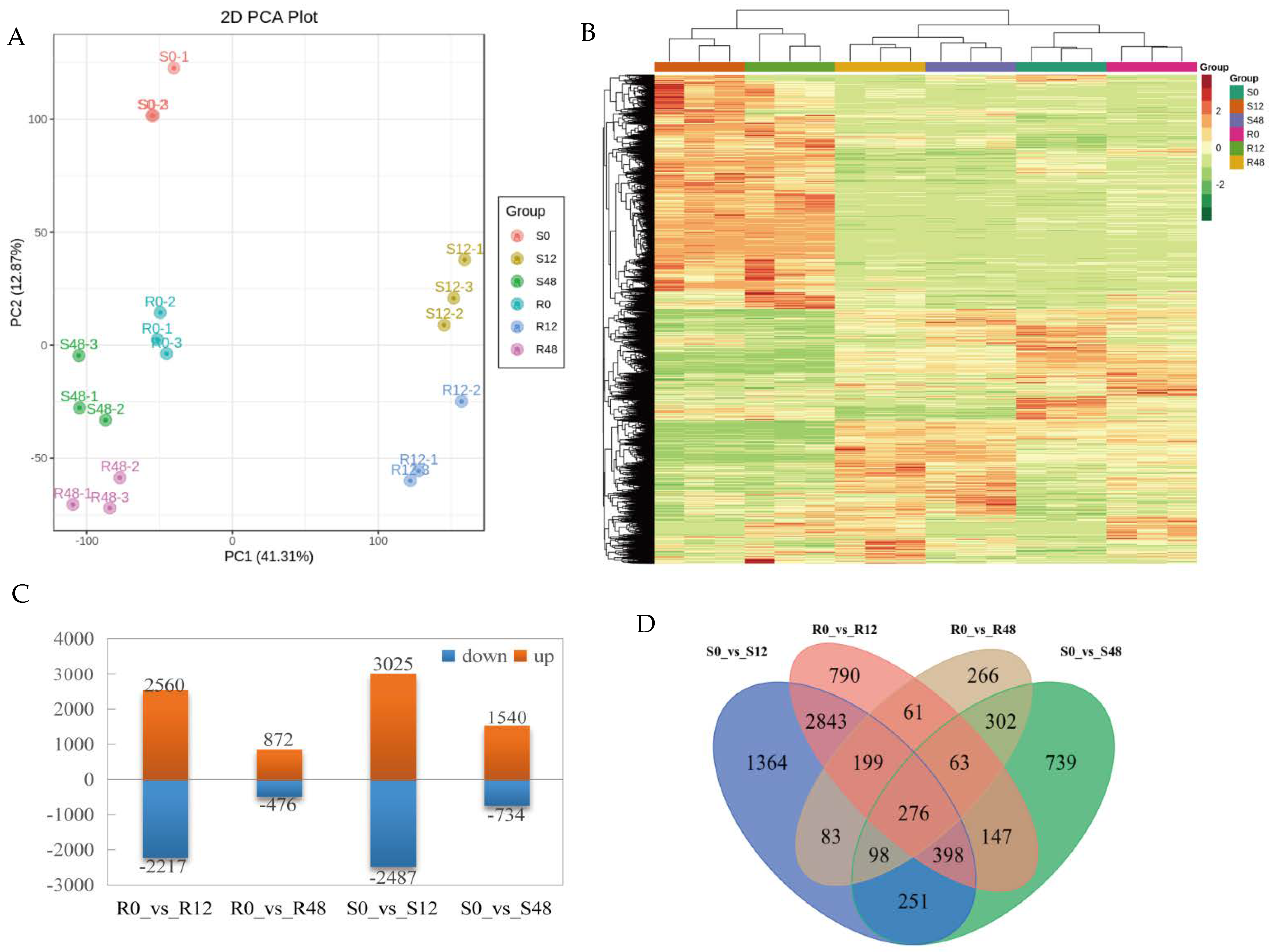 Ijms 24 08236 g002 Ijms 24 08236 g002