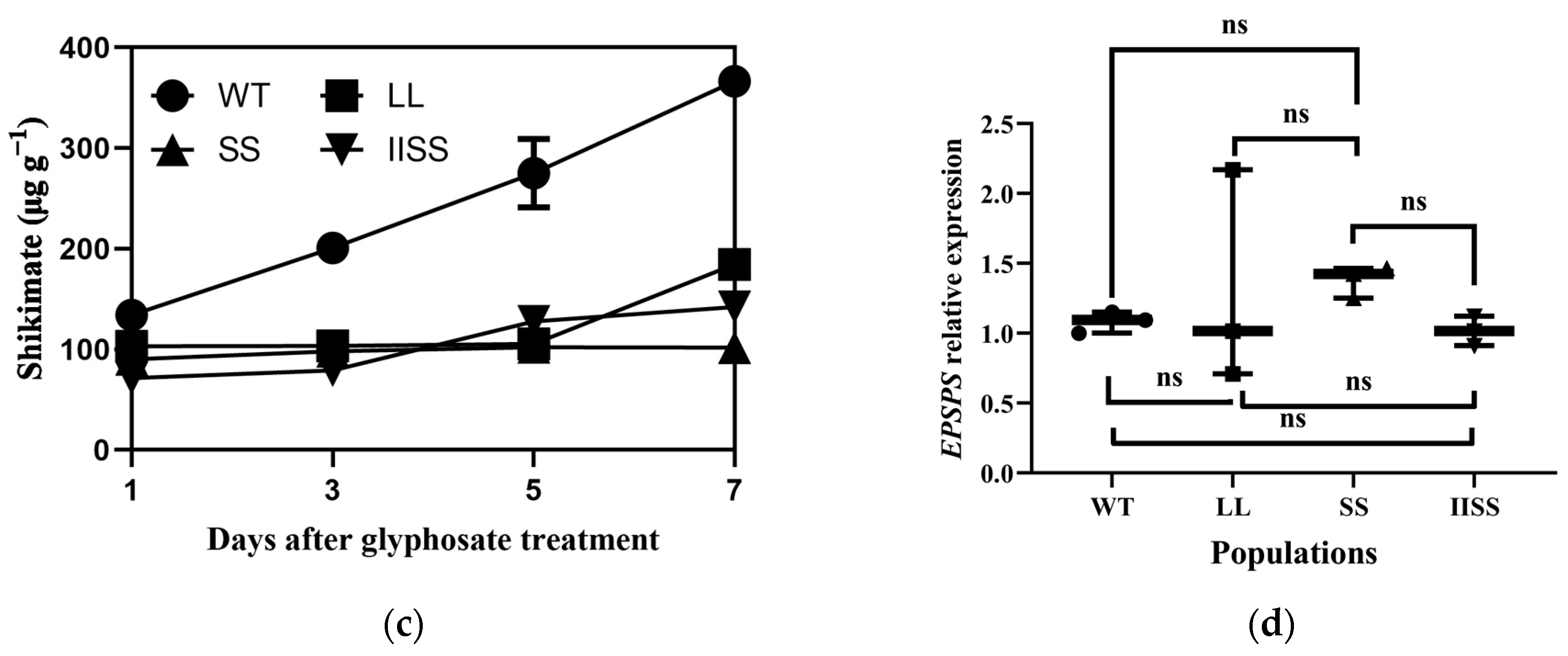 Ijms 24 08250 g001b Ijms 24 08250 g001b