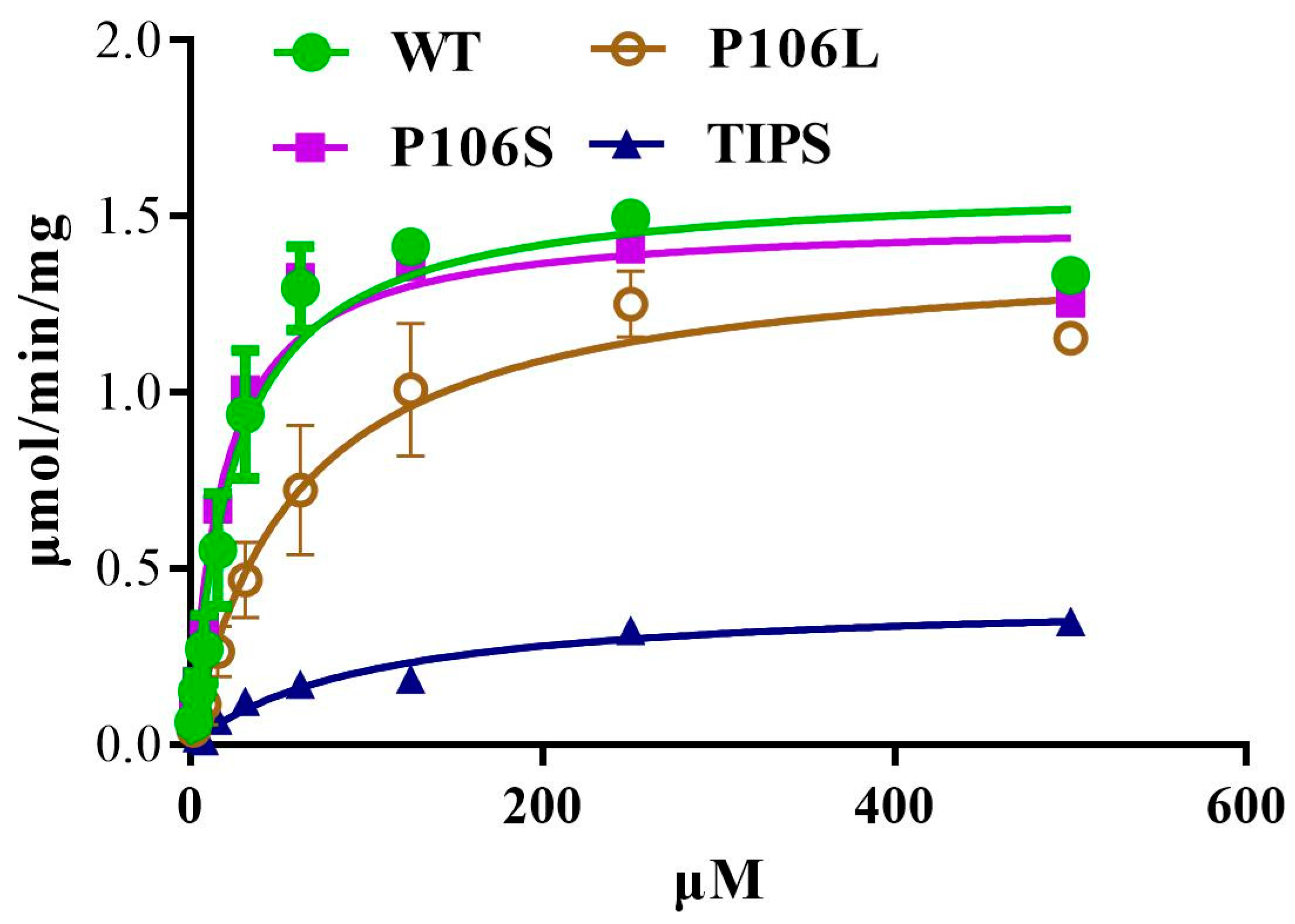 Ijms 24 08250 g002 Ijms 24 08250 g002