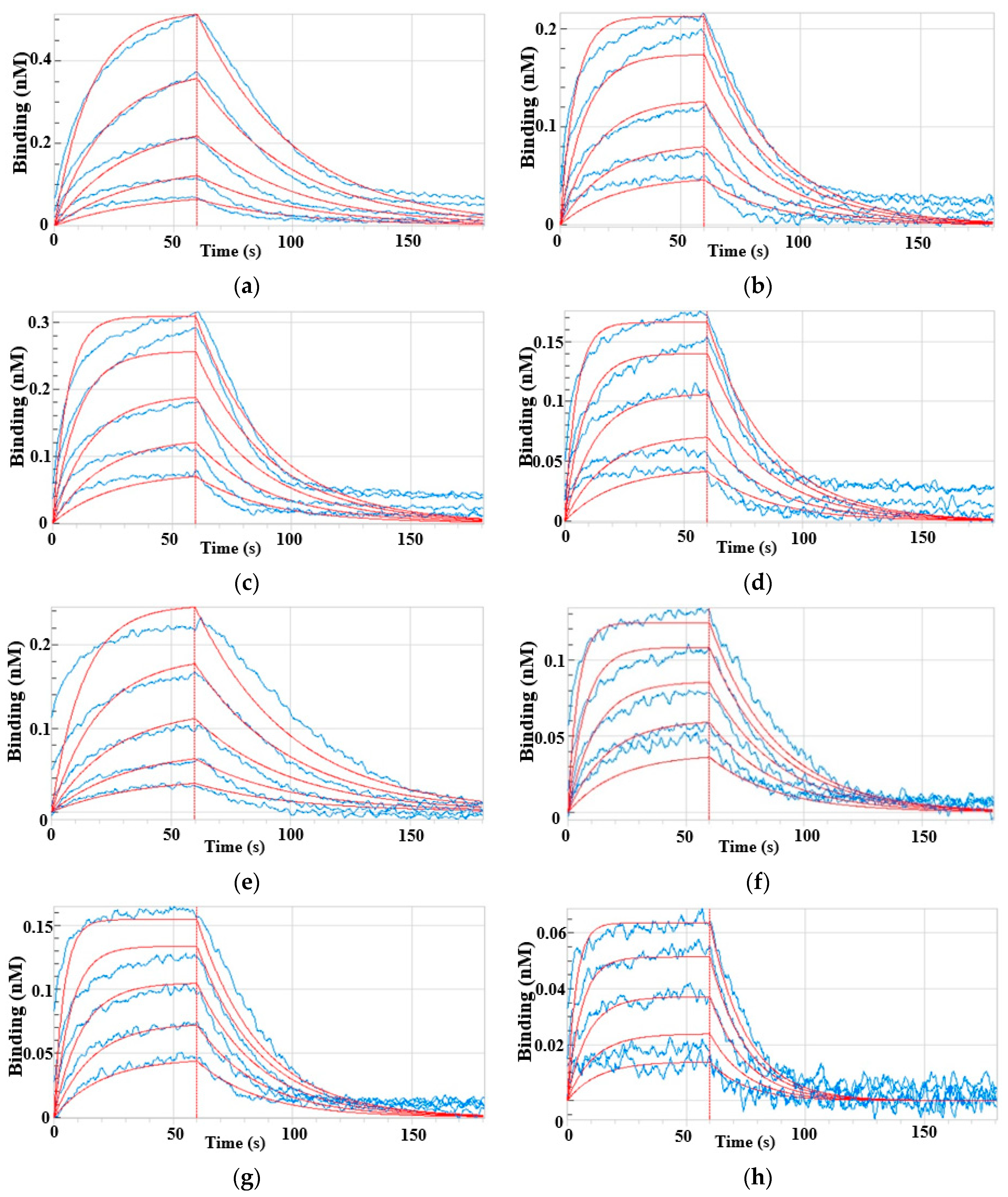 Ijms 24 08250 g003 Ijms 24 08250 g003