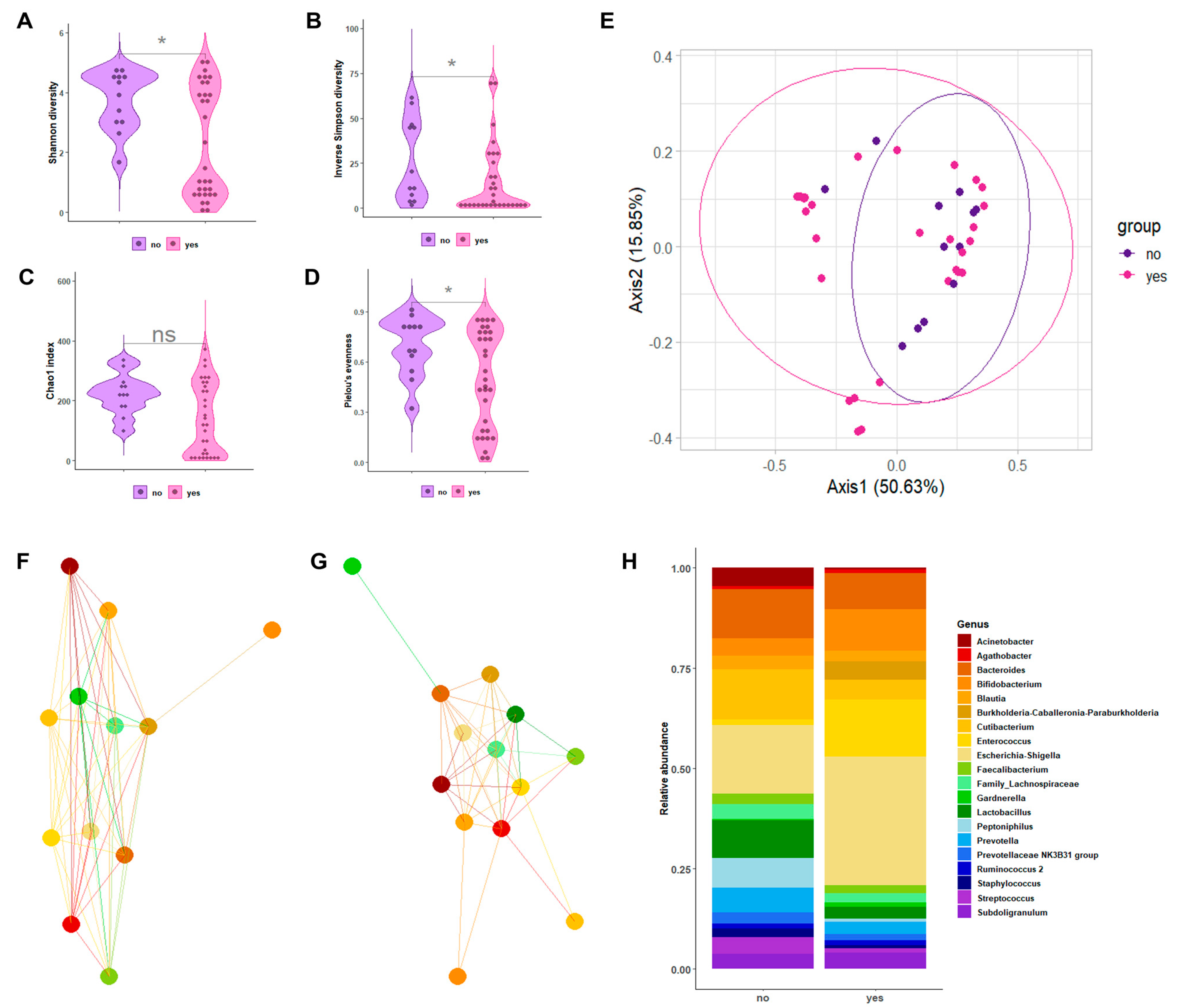 Ijms 24 08261 g002 Ijms 24 08261 g002